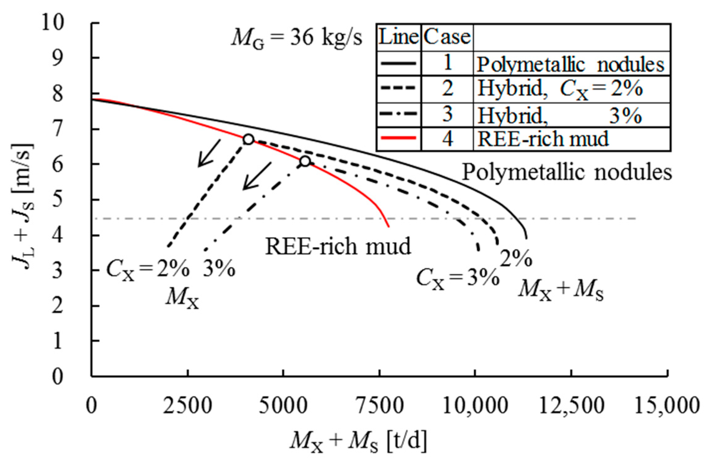 Jmse 13 00267 g011 Jmse 13 00267 g011