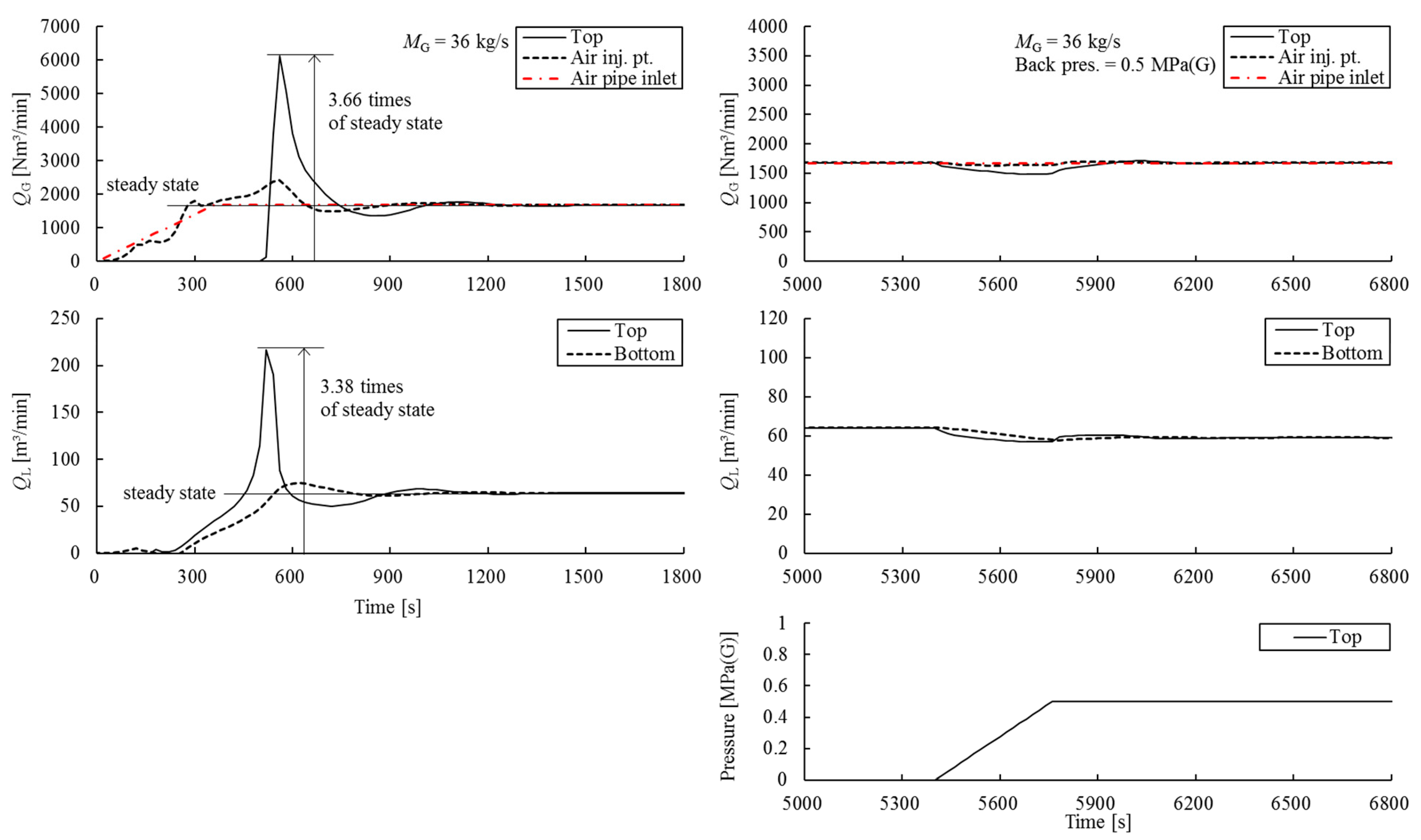 Jmse 13 00267 g012 Jmse 13 00267 g012