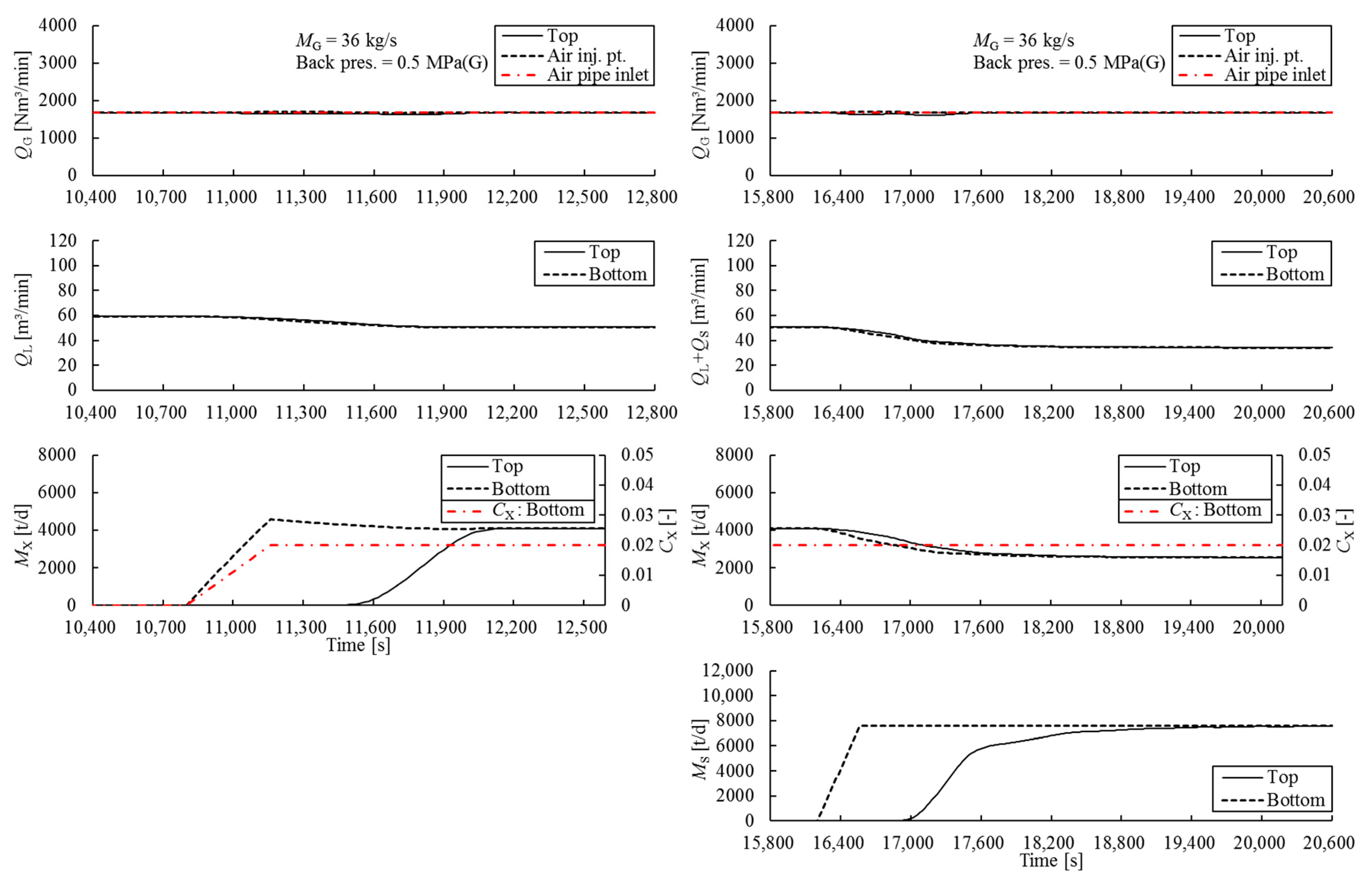 Jmse 13 00267 g013 Jmse 13 00267 g013