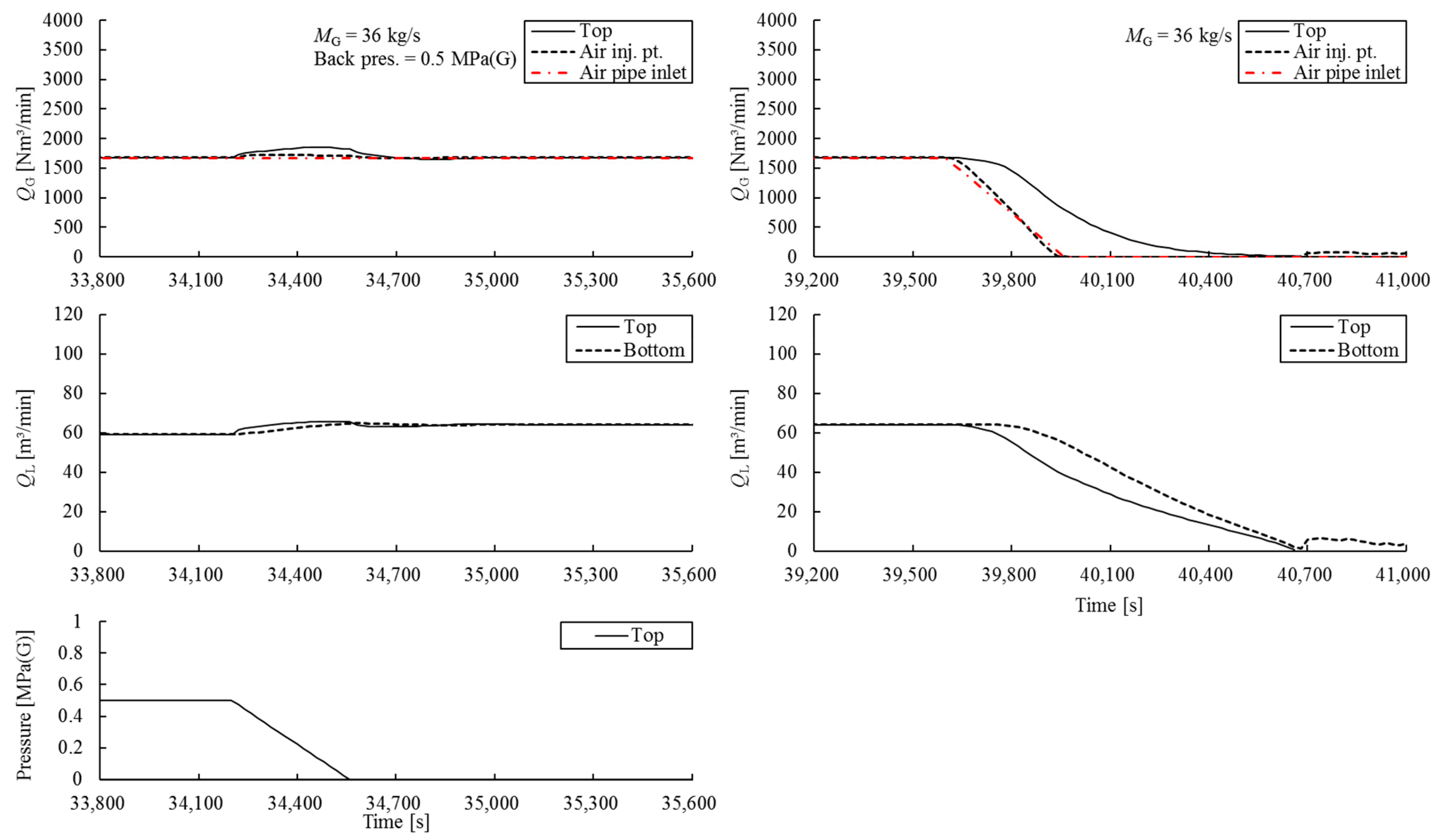 Jmse 13 00267 g015 Jmse 13 00267 g015