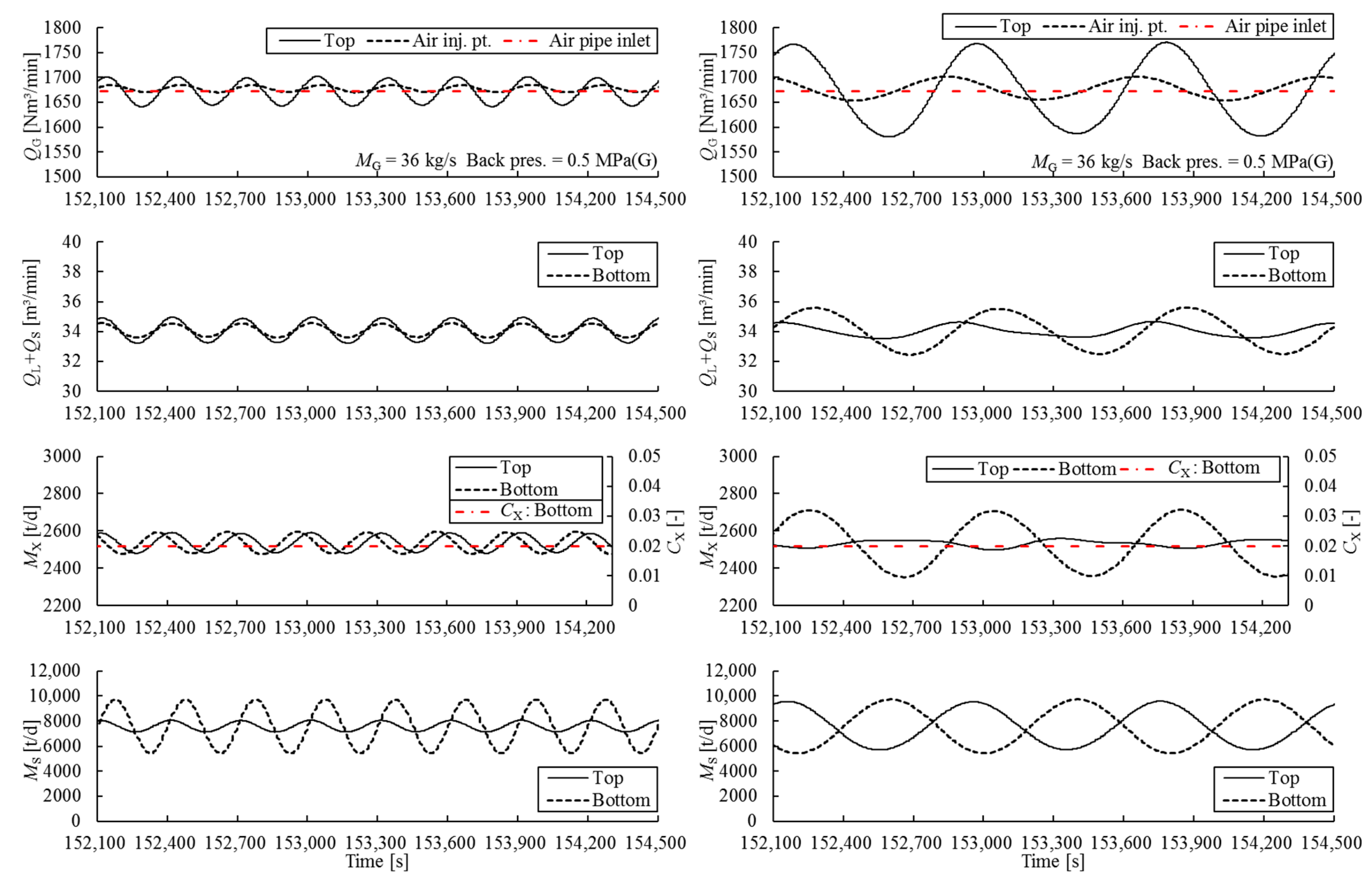 Jmse 13 00267 g016 Jmse 13 00267 g016