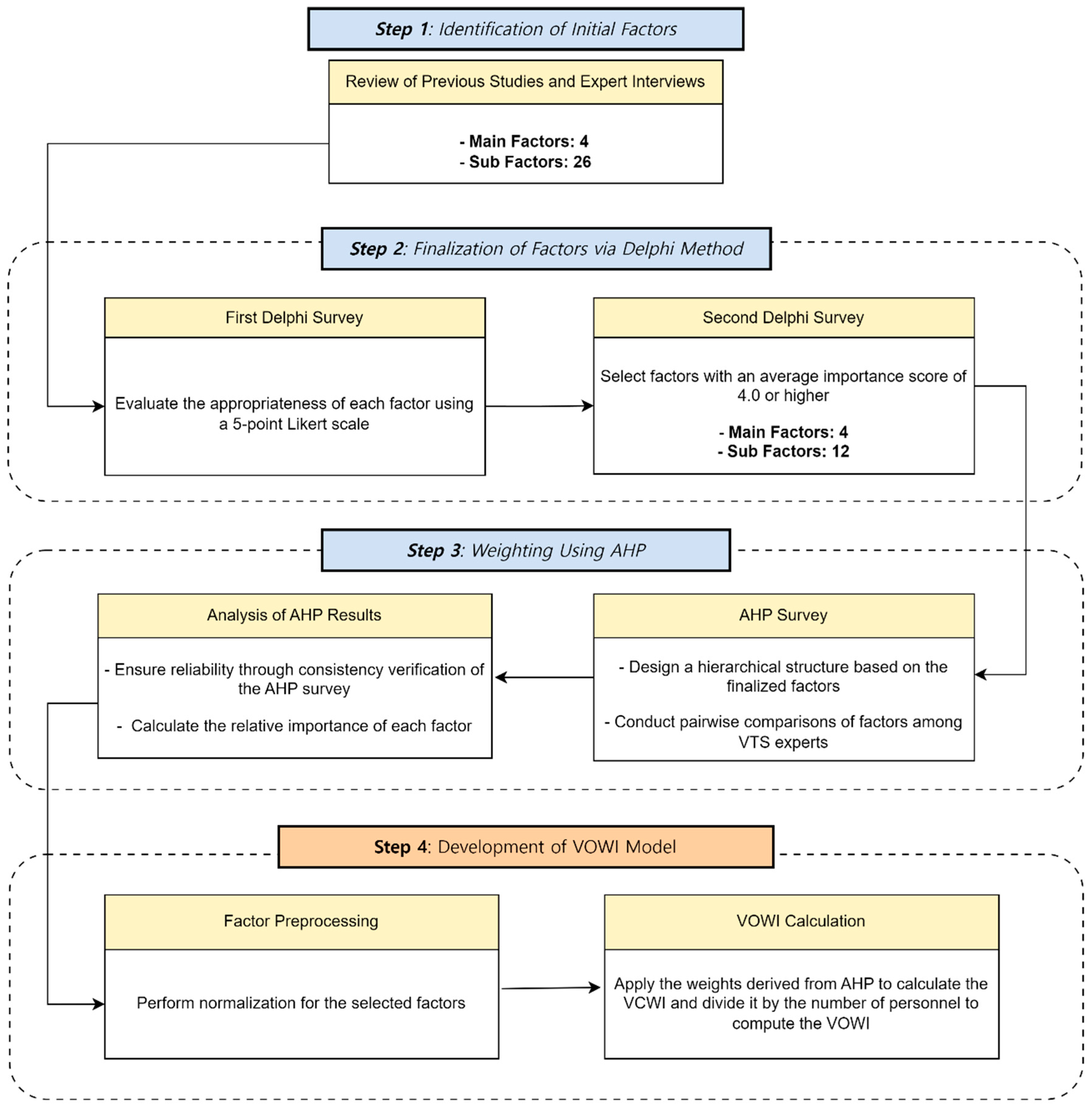 Jmse 13 00299 g001 Jmse 13 00299 g001