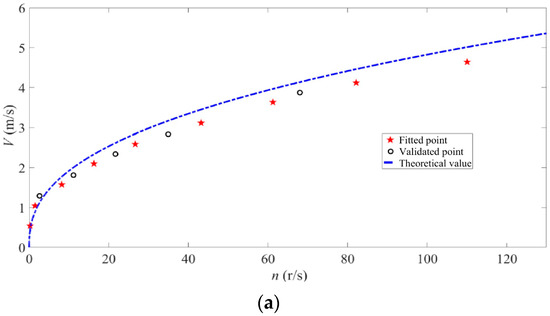 Jmse 13 00303 g011a Jmse 13 00303 g011a
