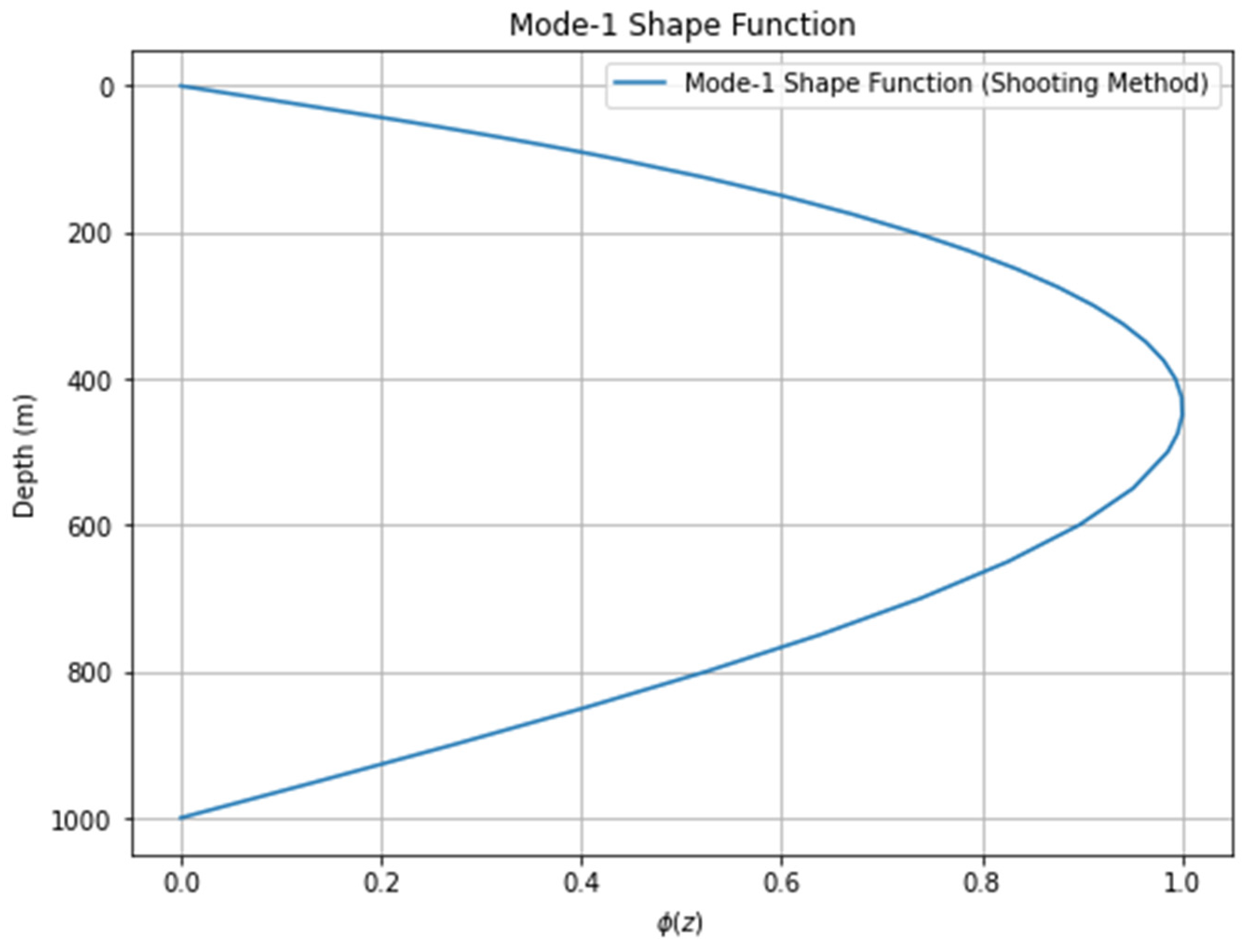 Jmse 13 00304 g0a1 Jmse 13 00304 g0a1