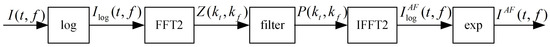 Jmse 13 00346 g005