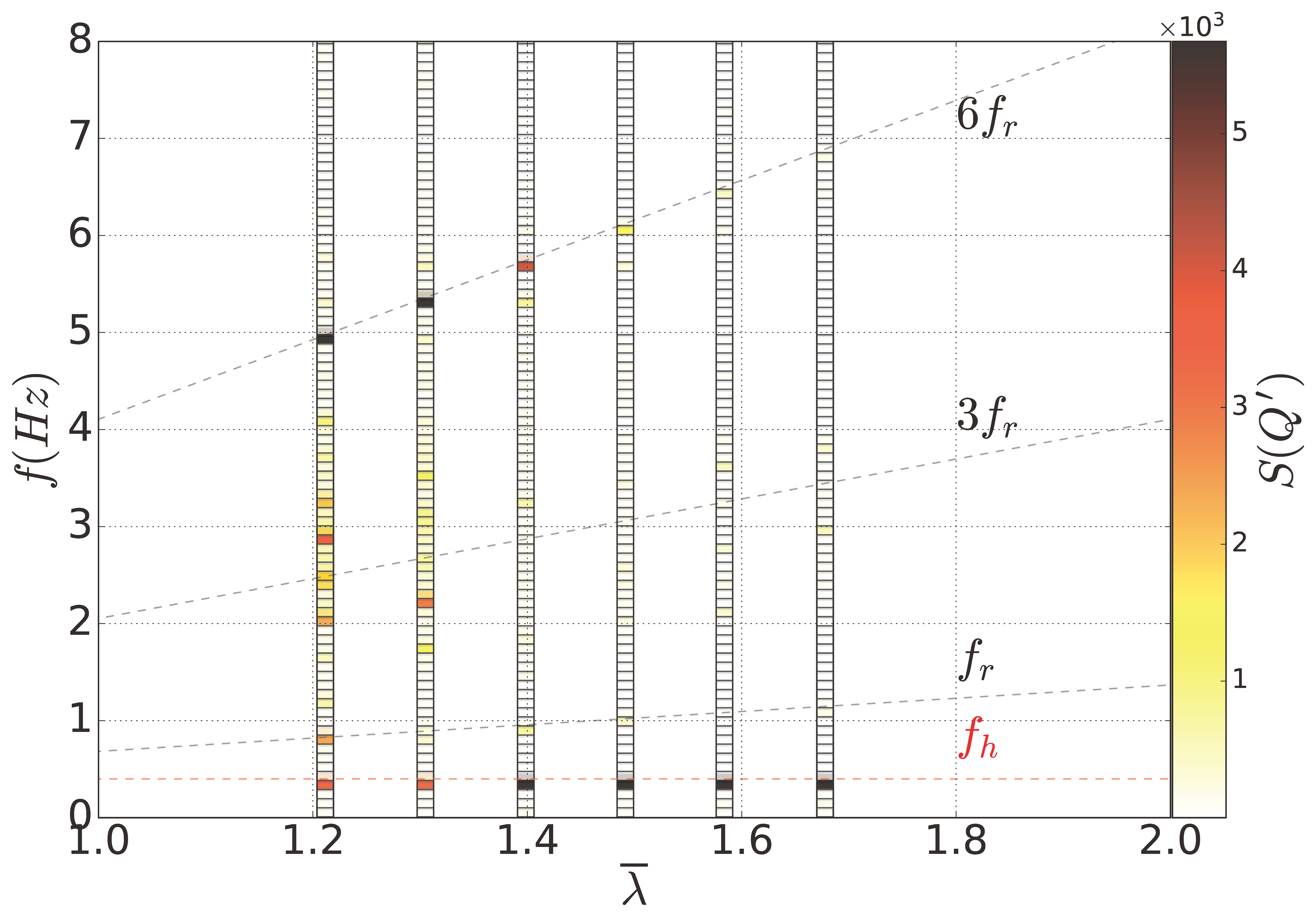 Jmse 13 00375 g006 Jmse 13 00375 g006