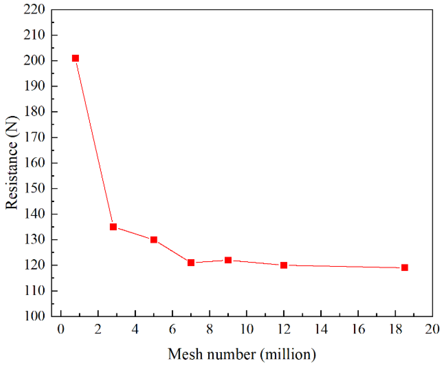 Jmse 13 00414 g004 Jmse 13 00414 g004