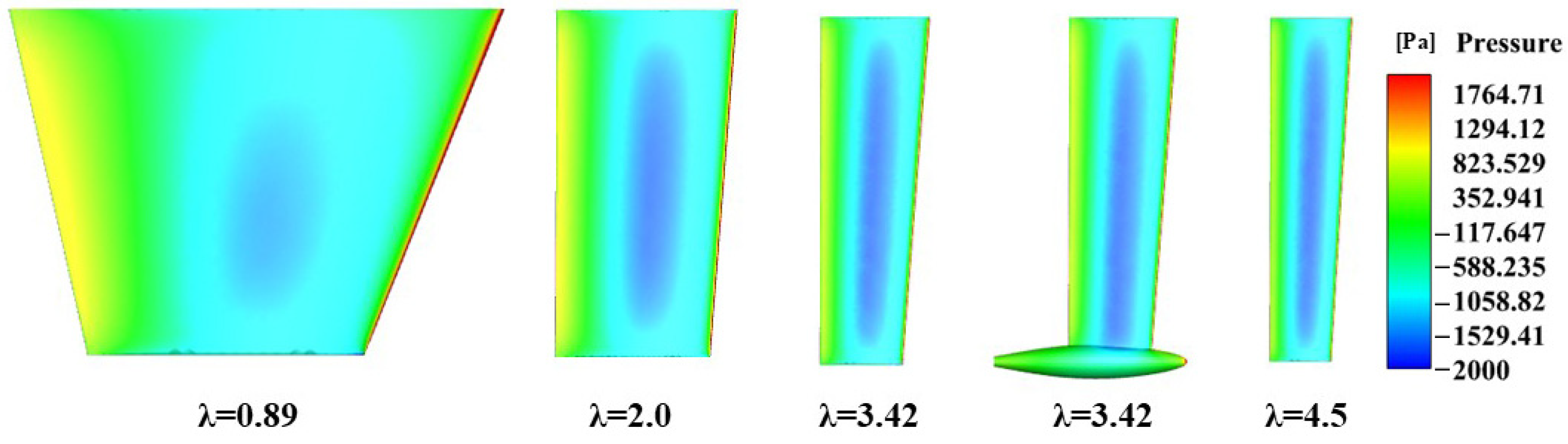 Jmse 13 00414 g015 Jmse 13 00414 g015