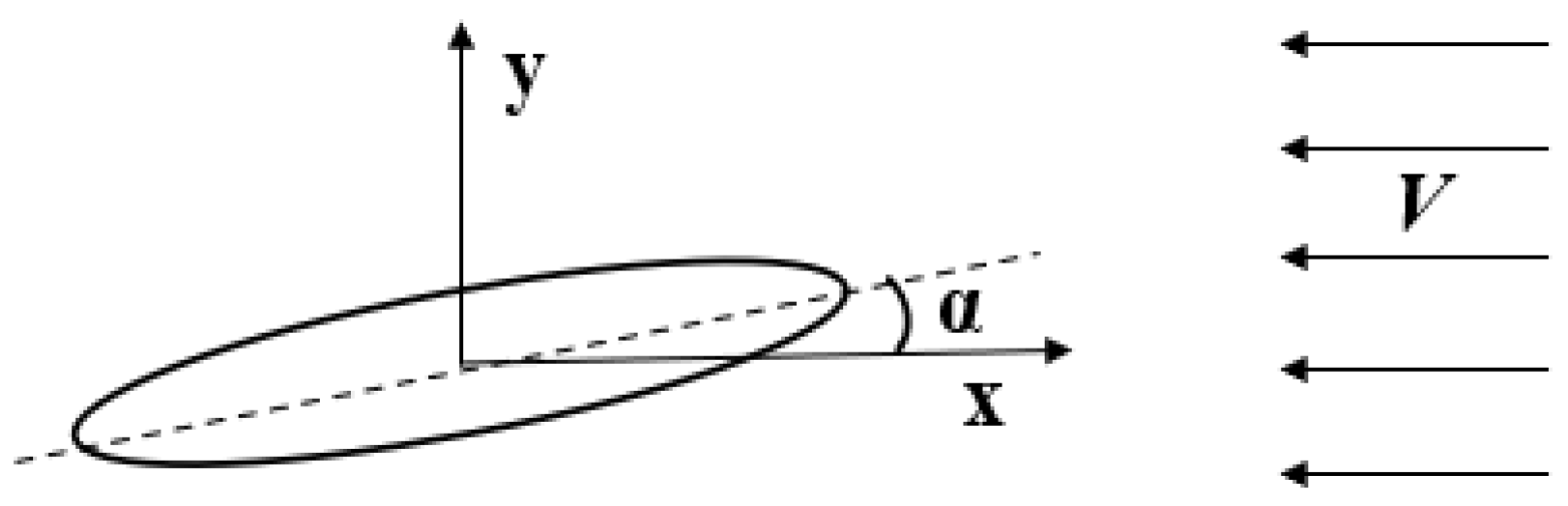 Jmse 13 00414 g020 Jmse 13 00414 g020