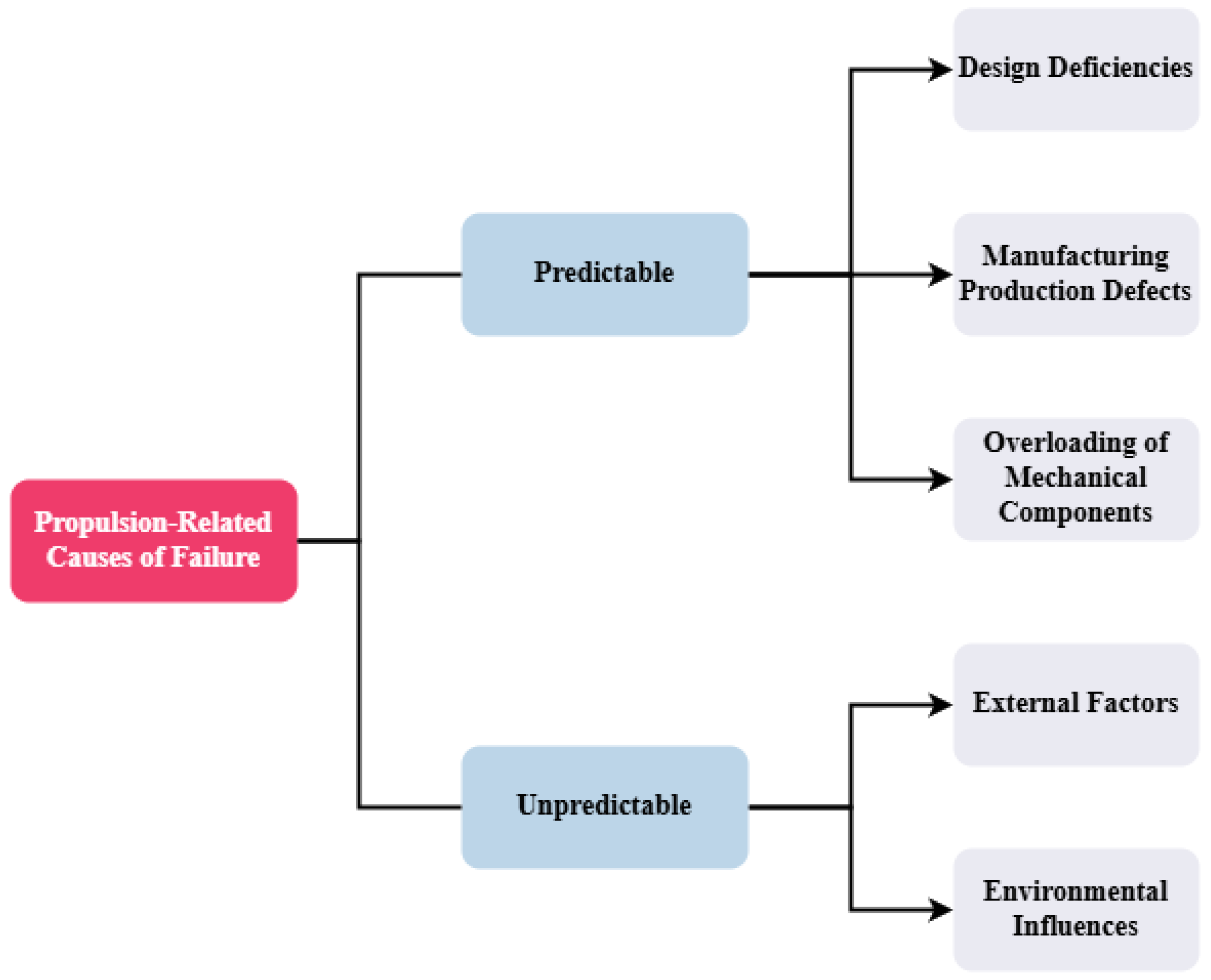 Jmse 13 00425 g004 Jmse 13 00425 g004