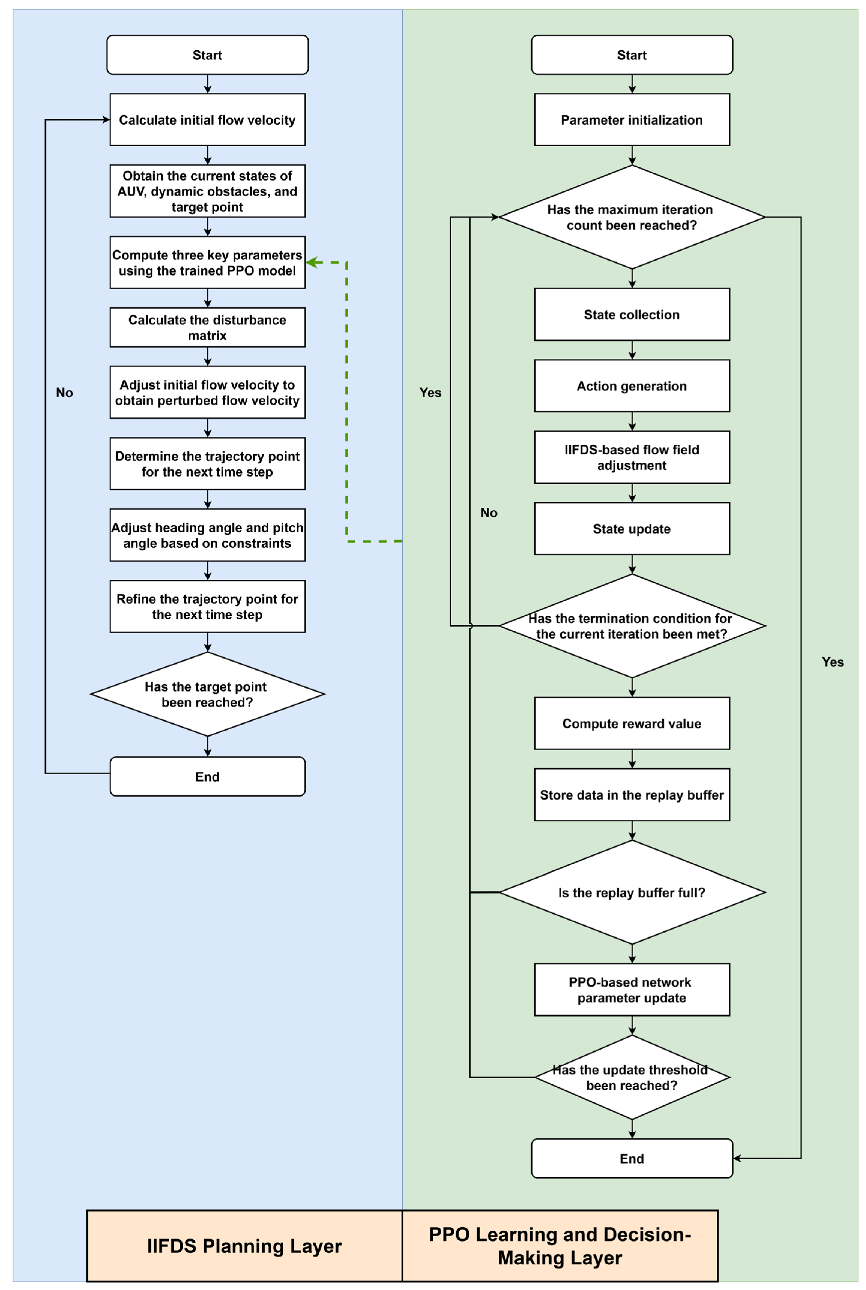 Three-Dimensional Dynamic Trajectory Planning for Autonomous Underwater ...