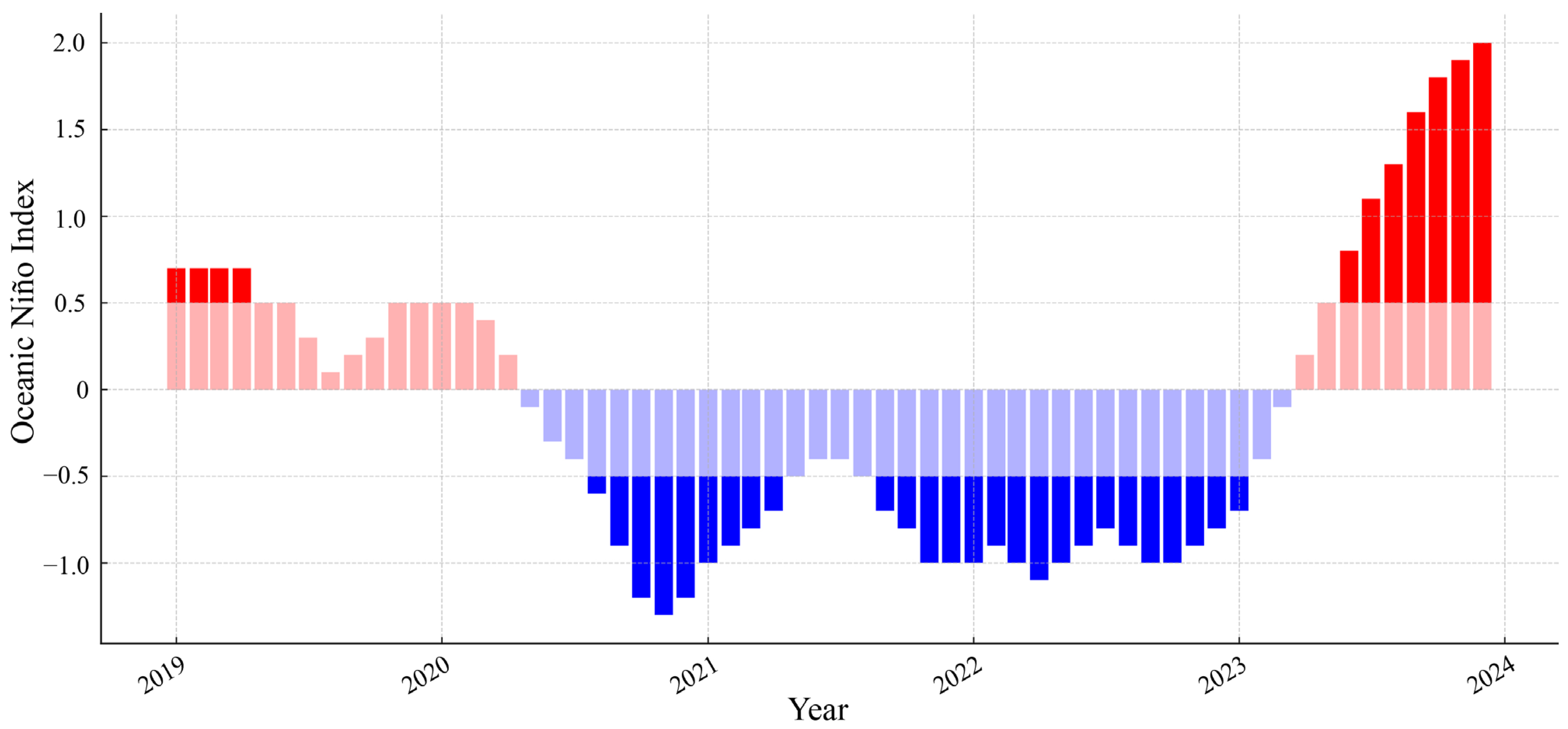 Jmse 13 00474 g002 Jmse 13 00474 g002