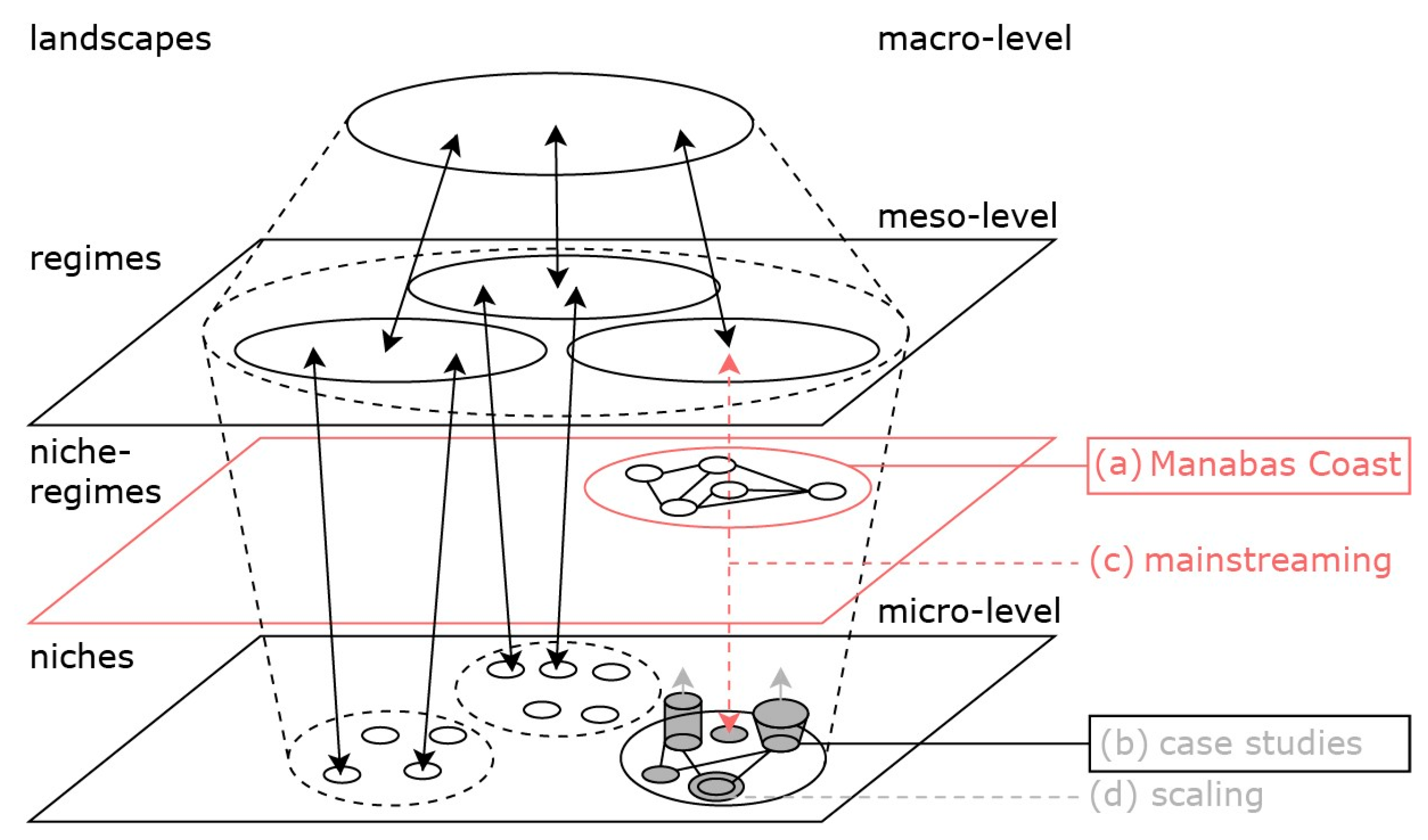 Jmse 13 00509 g003