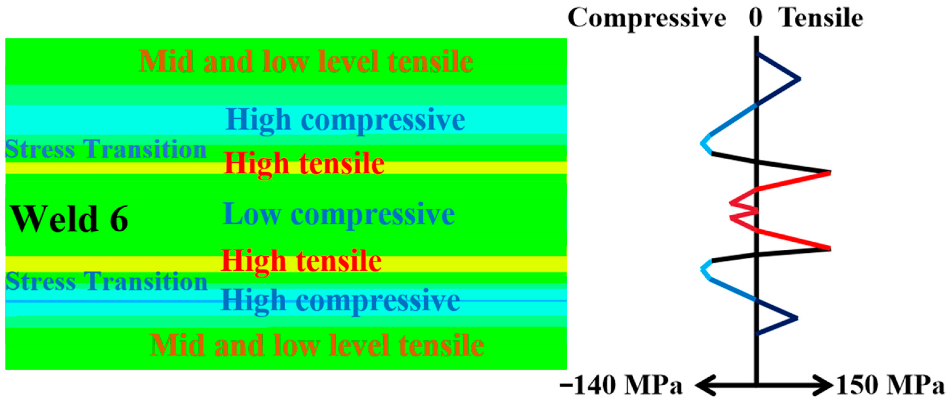 Jmse 13 00578 g004 Jmse 13 00578 g004