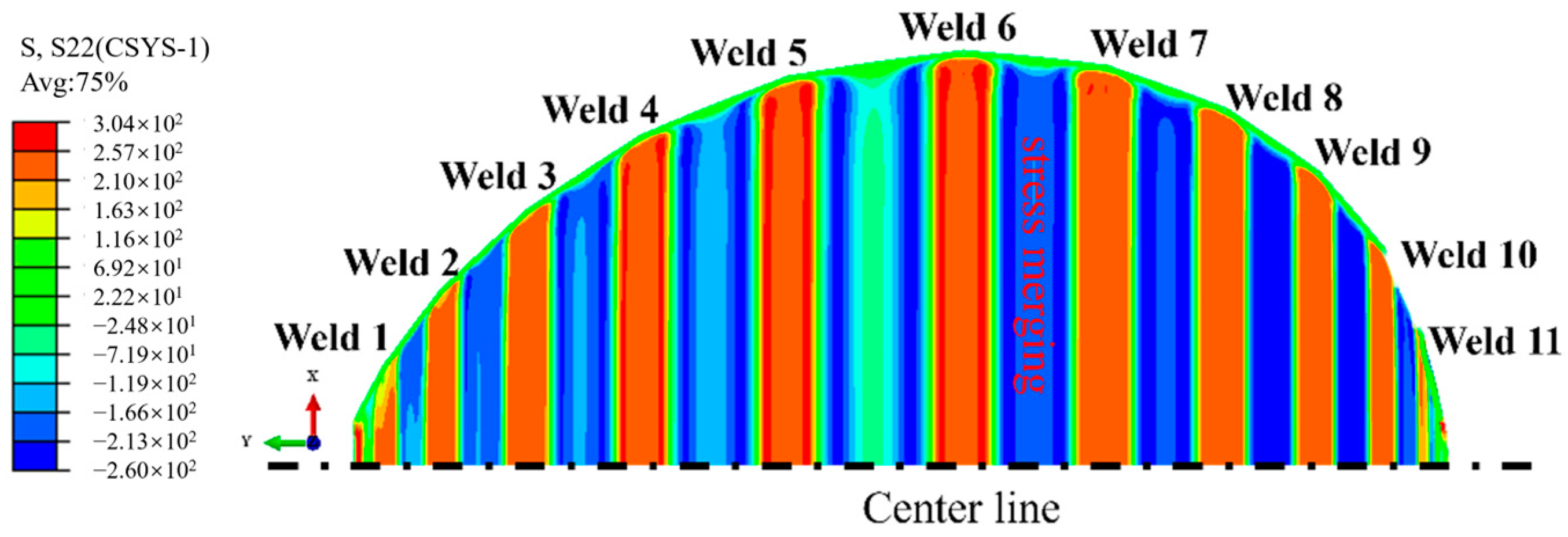Jmse 13 00578 g006 Jmse 13 00578 g006