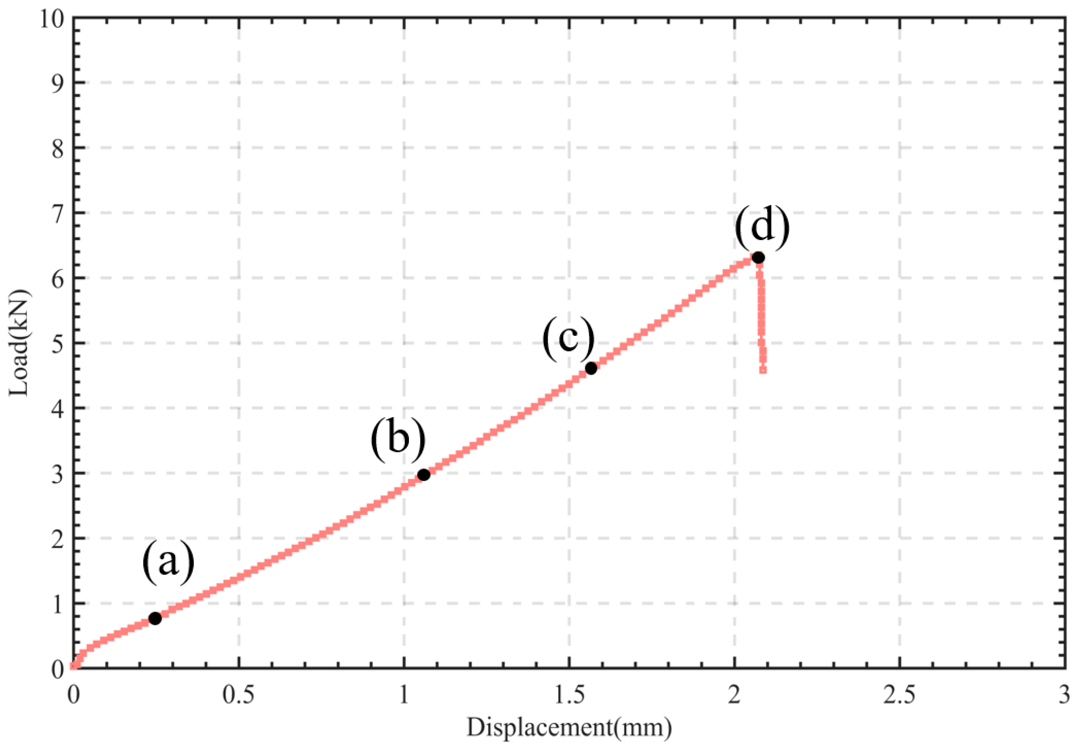 Jmse 13 00677 g008 Jmse 13 00677 g008