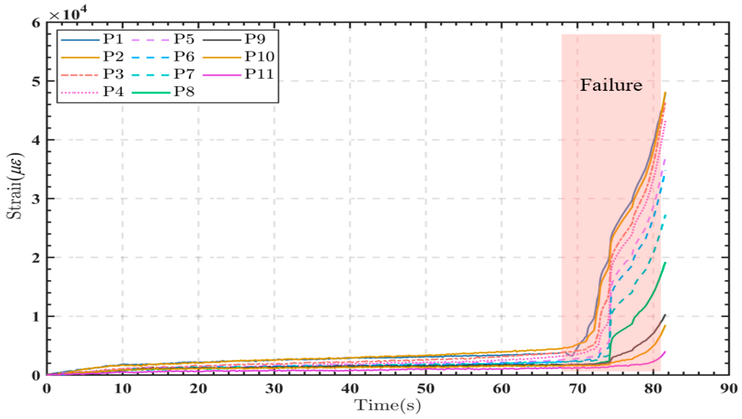 Jmse 13 00677 g011 Jmse 13 00677 g011