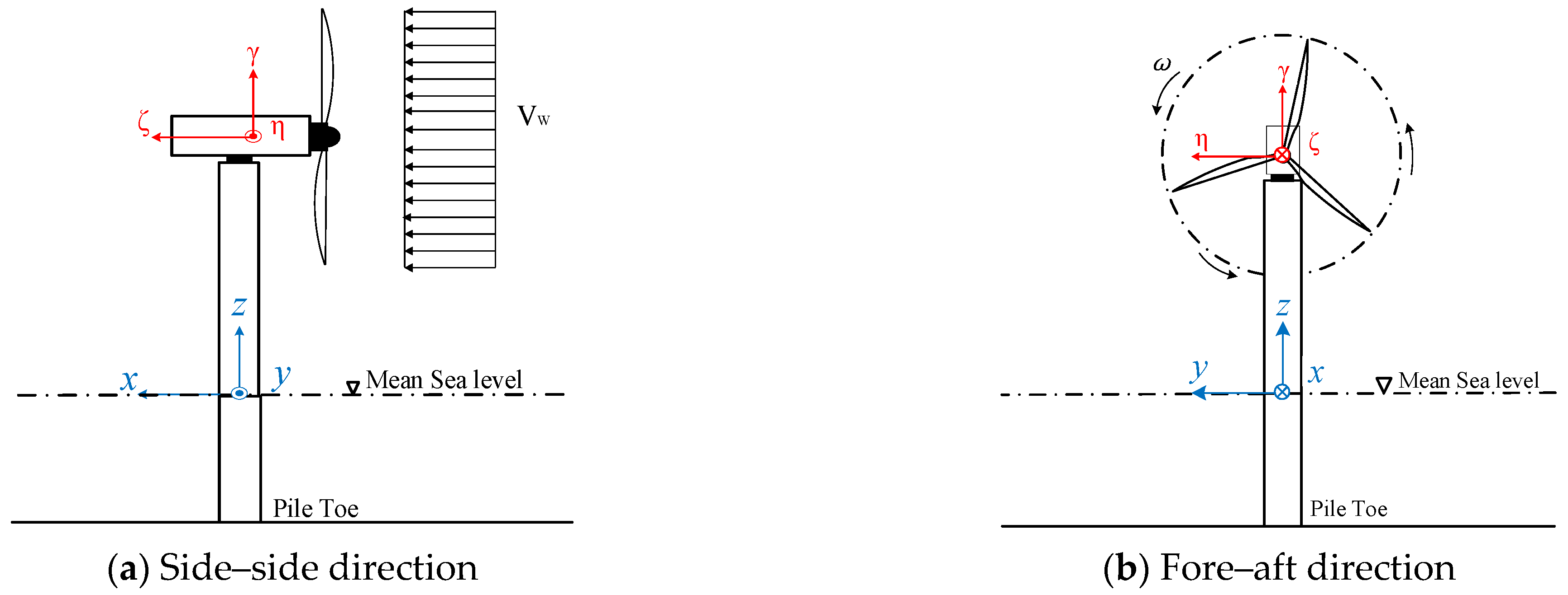 Jmse 13 00727 g002