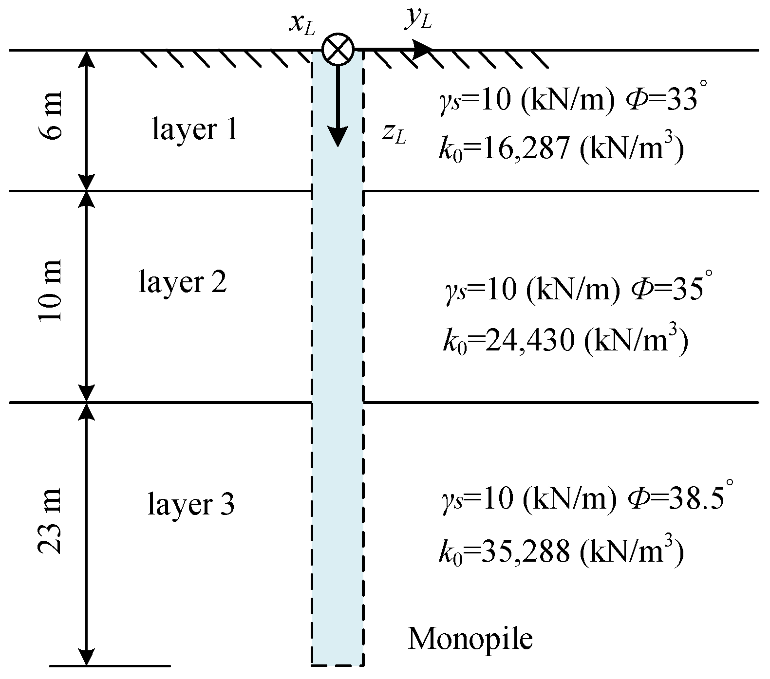 Jmse 13 00727 g004