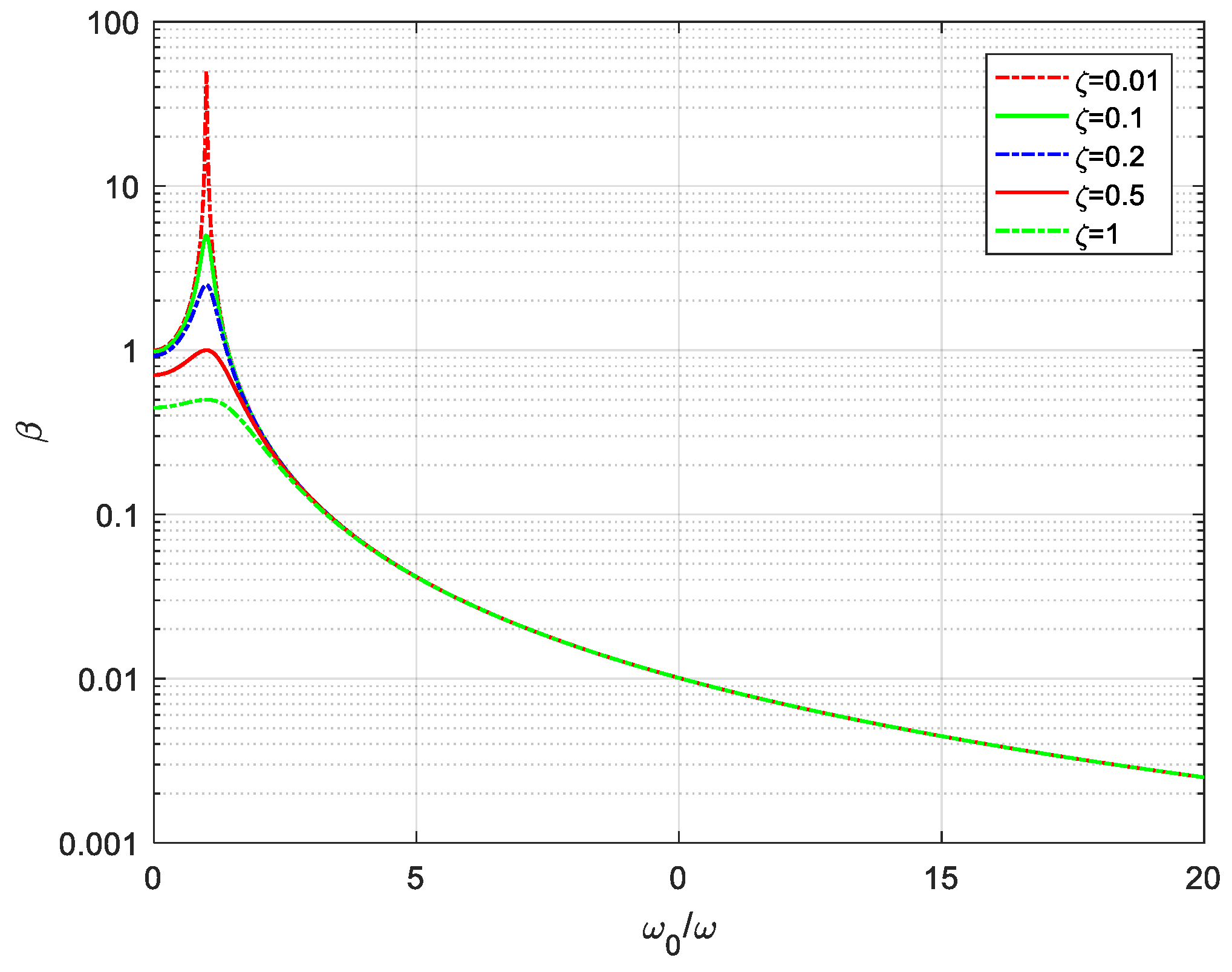 Jmse 13 00750 g001