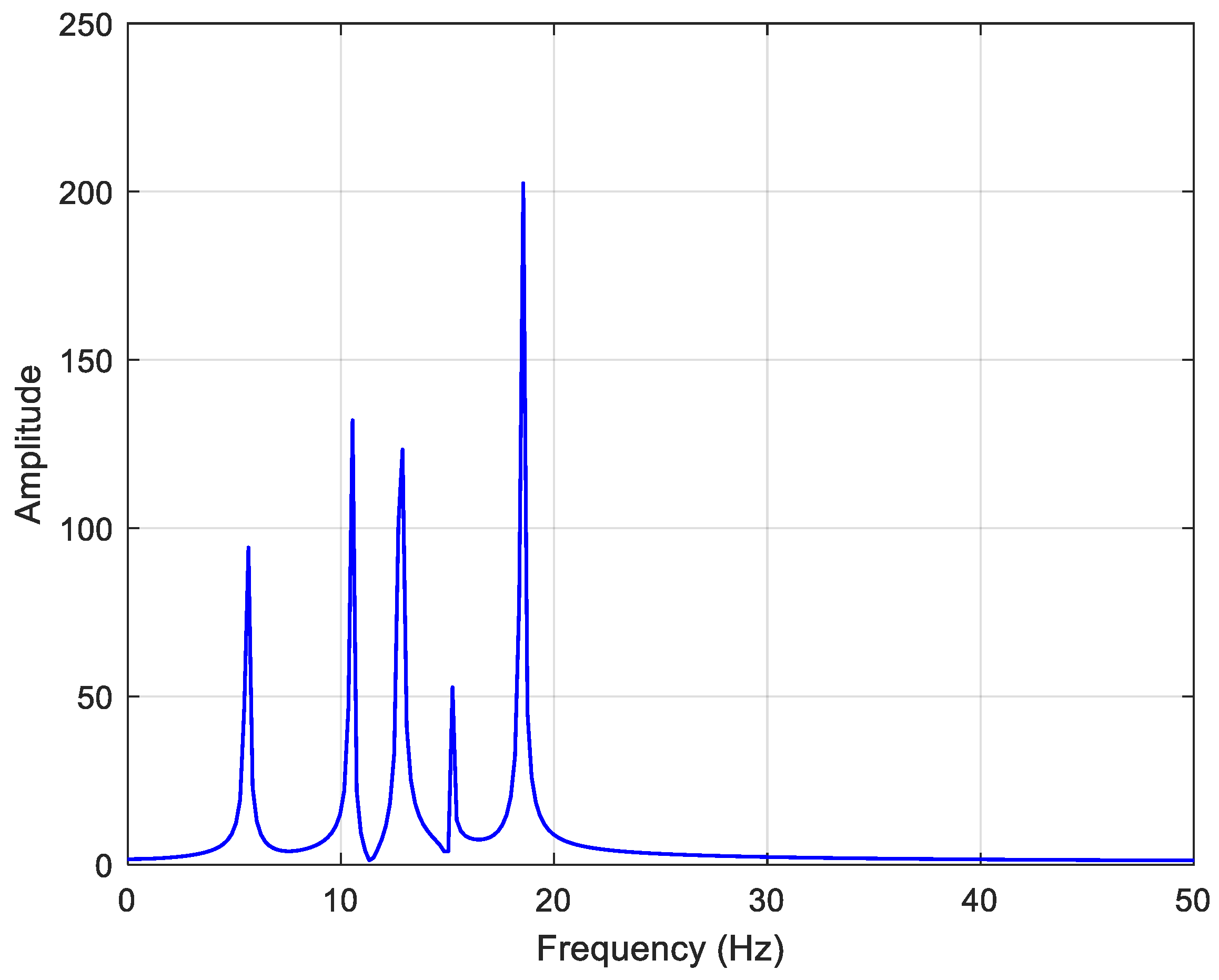 Jmse 13 00750 g005