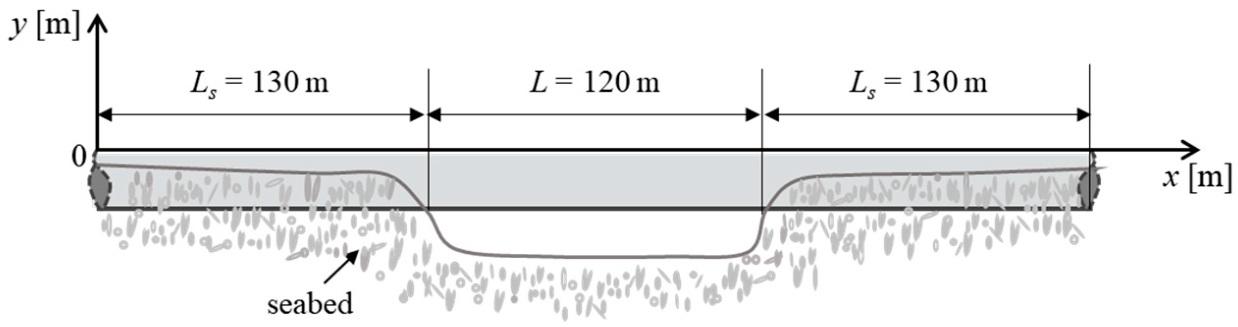 Jmse 13 00763 g001 Jmse 13 00763 g001