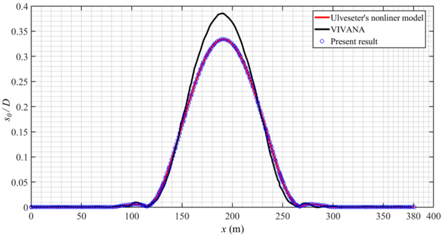 Jmse 13 00763 g003 Jmse 13 00763 g003
