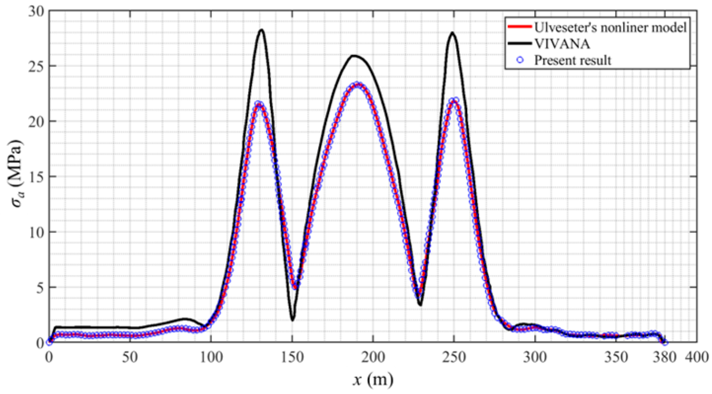 Jmse 13 00763 g004 Jmse 13 00763 g004