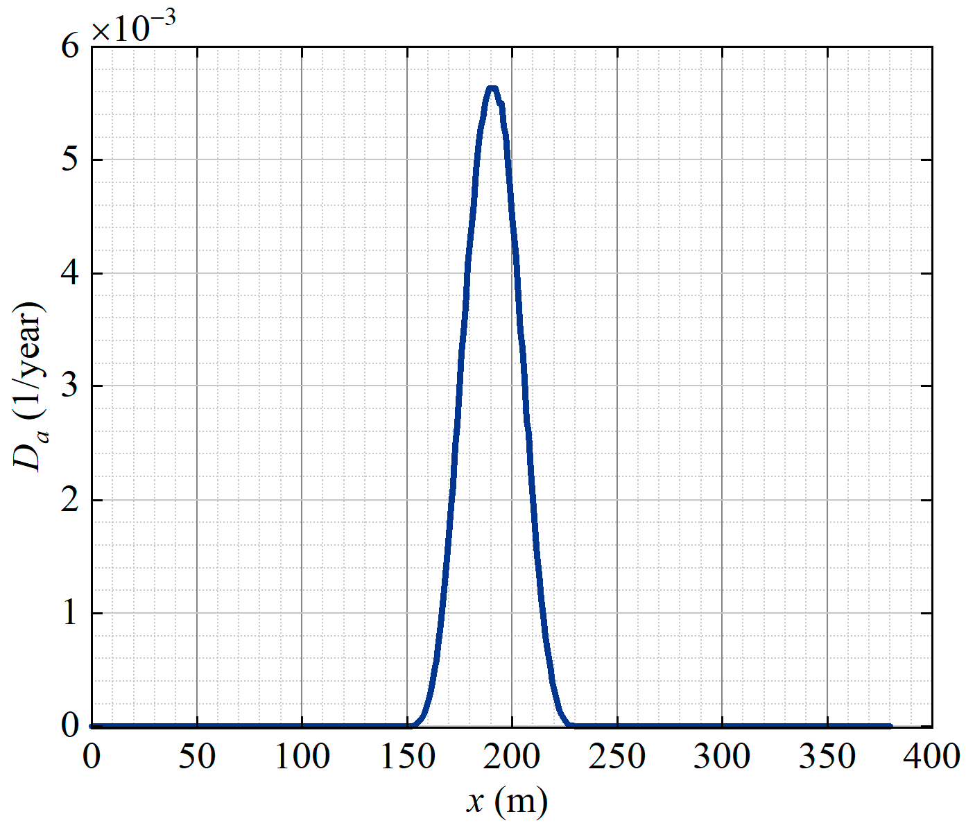 Jmse 13 00763 g005 Jmse 13 00763 g005