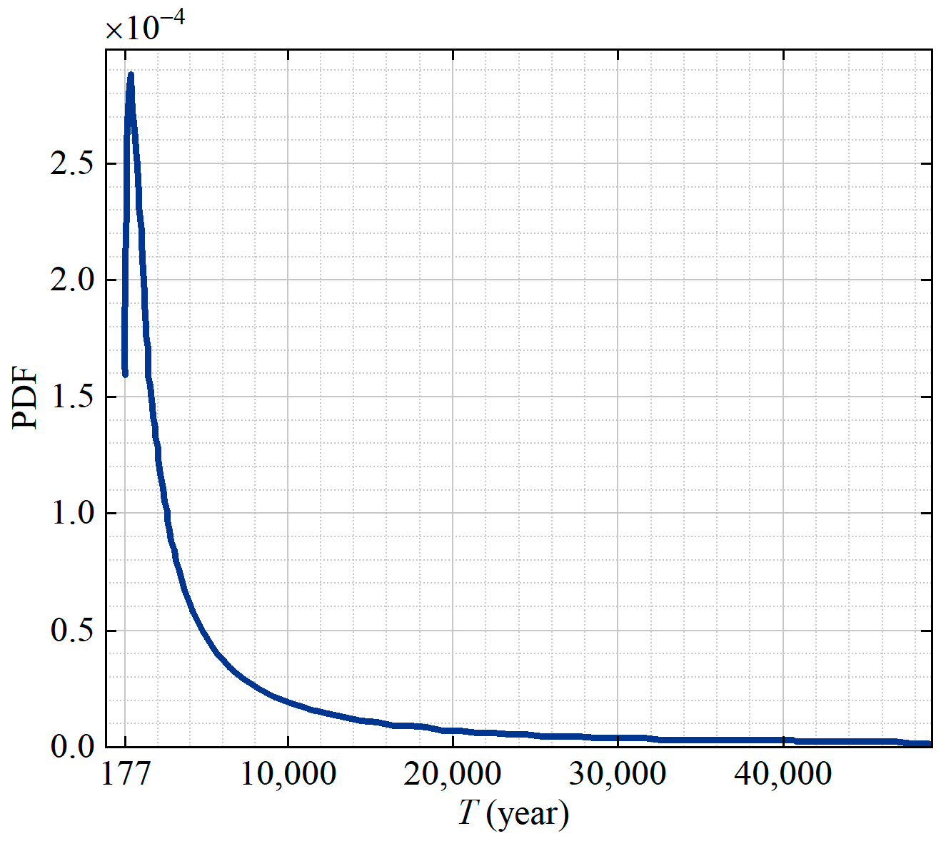 Jmse 13 00763 g006 Jmse 13 00763 g006