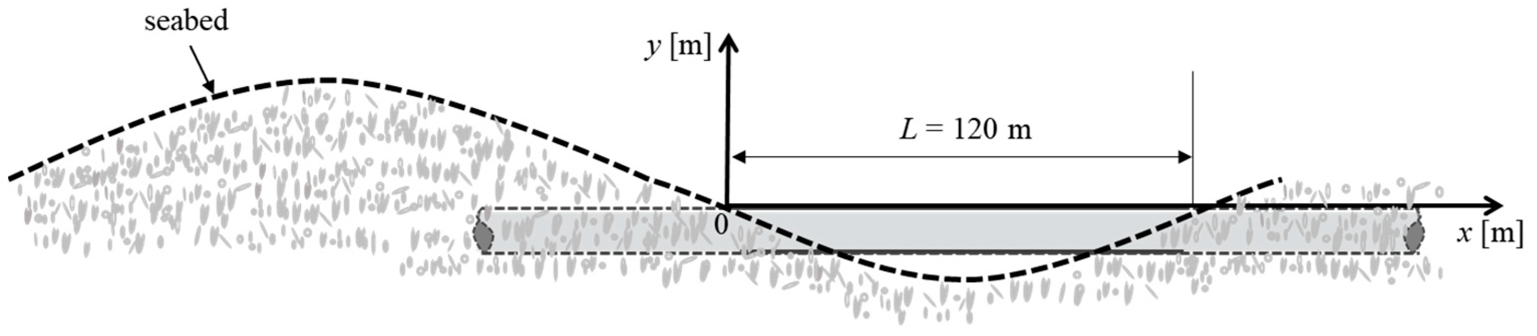 Jmse 13 00763 g009 Jmse 13 00763 g009