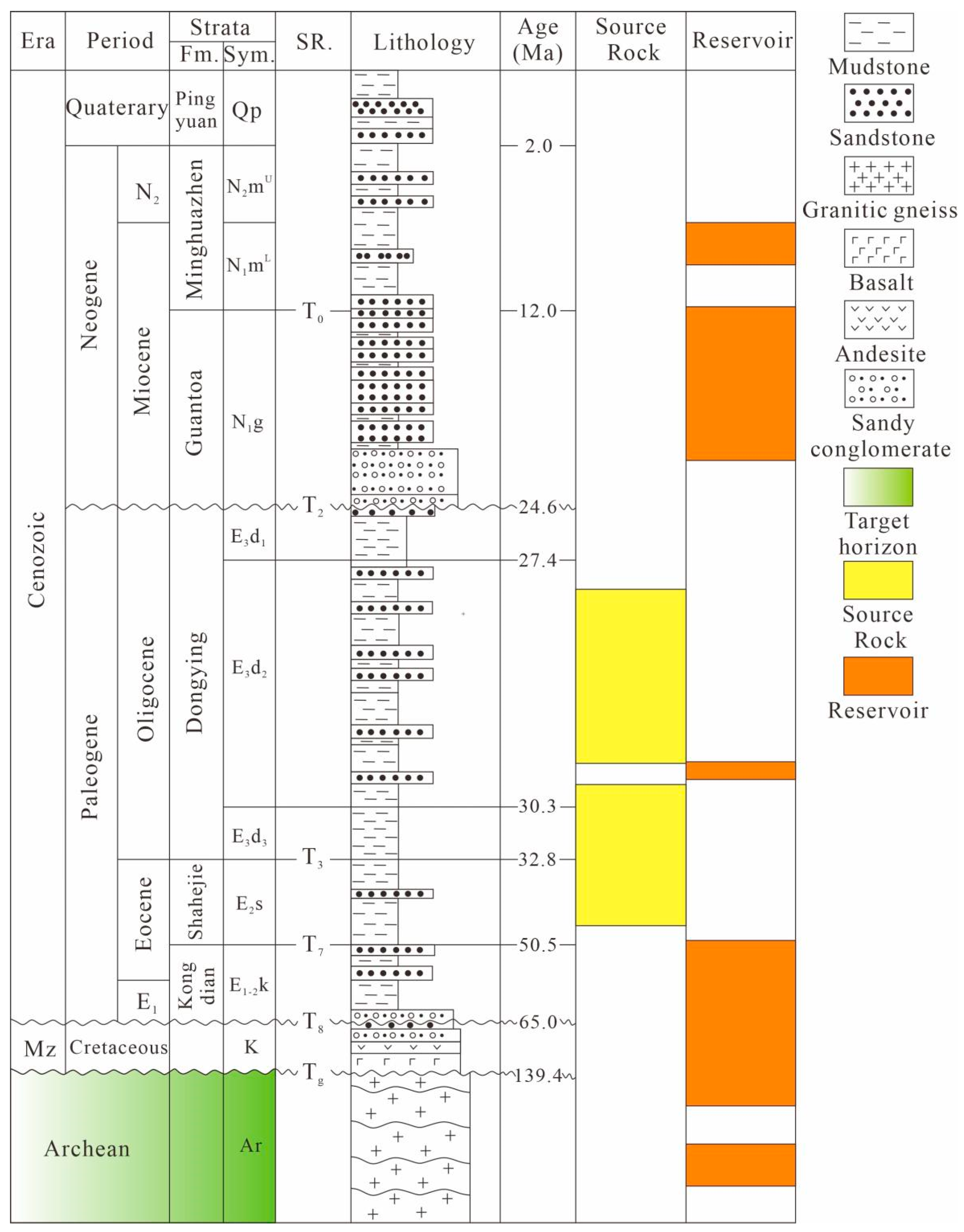 Jmse 13 00816 g002 Jmse 13 00816 g002