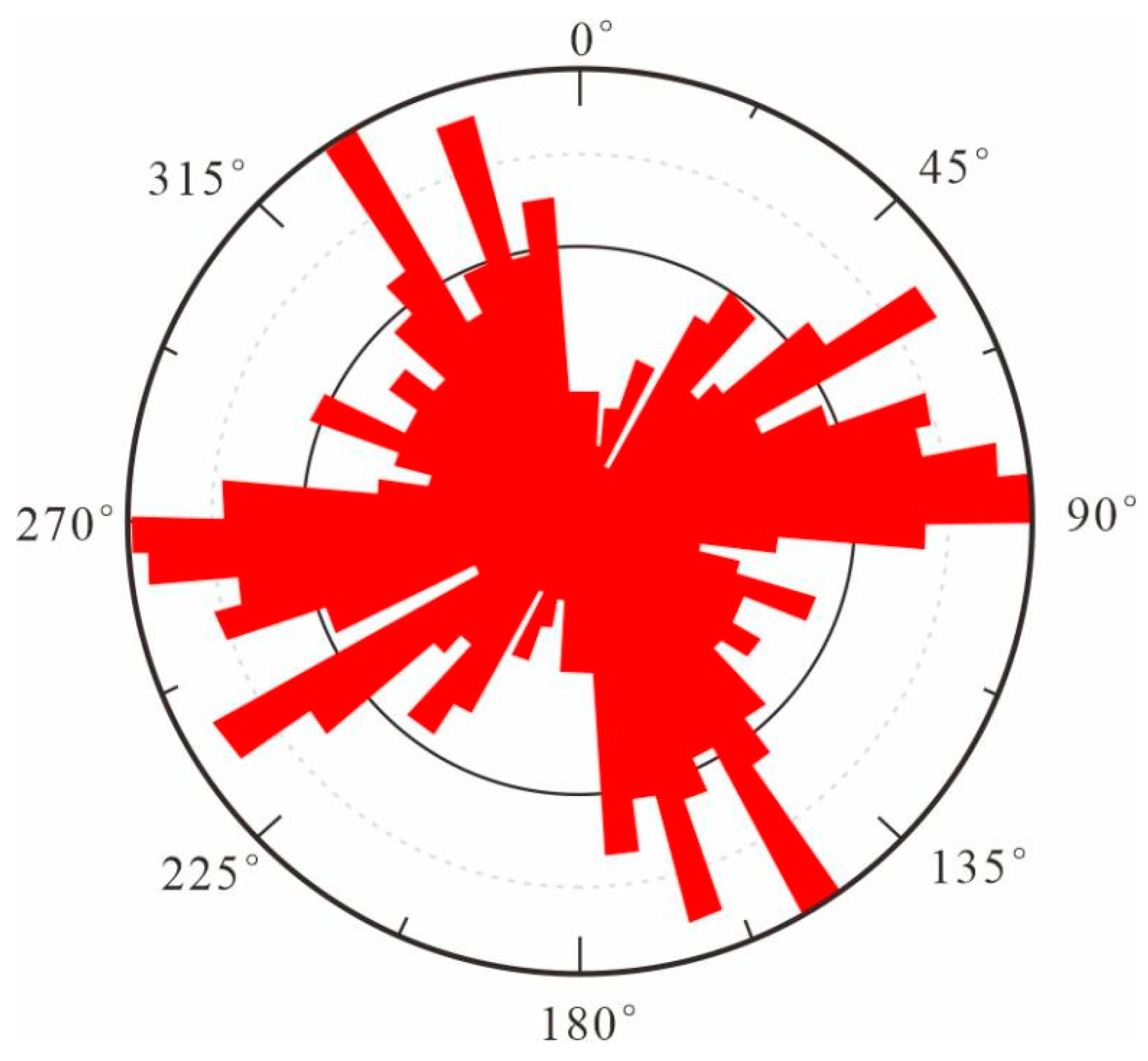 Jmse 13 00816 g003 Jmse 13 00816 g003
