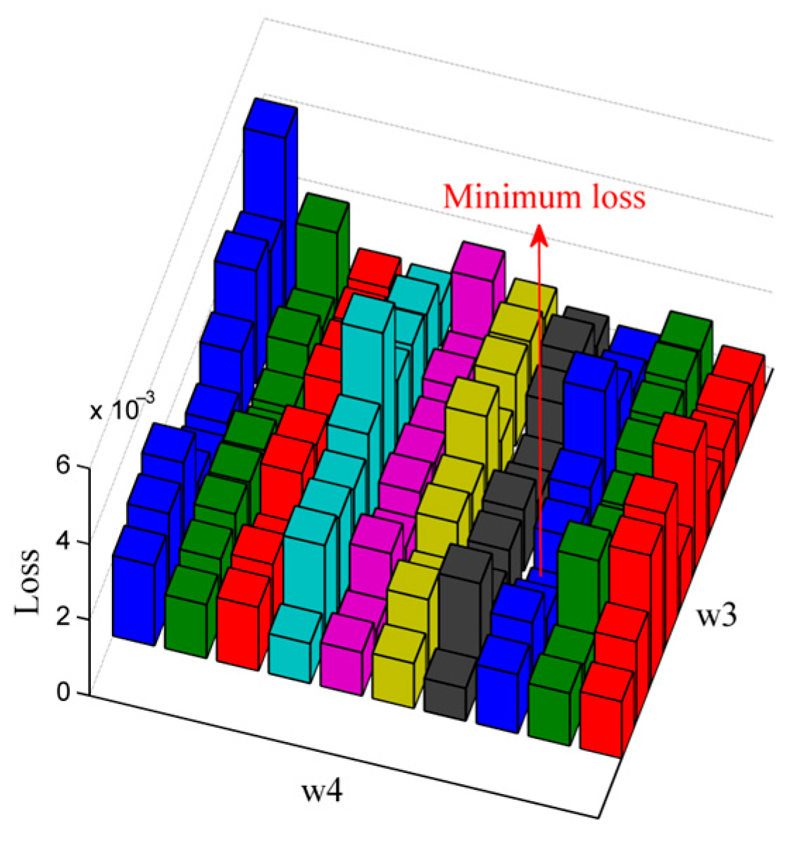 Jmse 13 00842 g016 Jmse 13 00842 g016