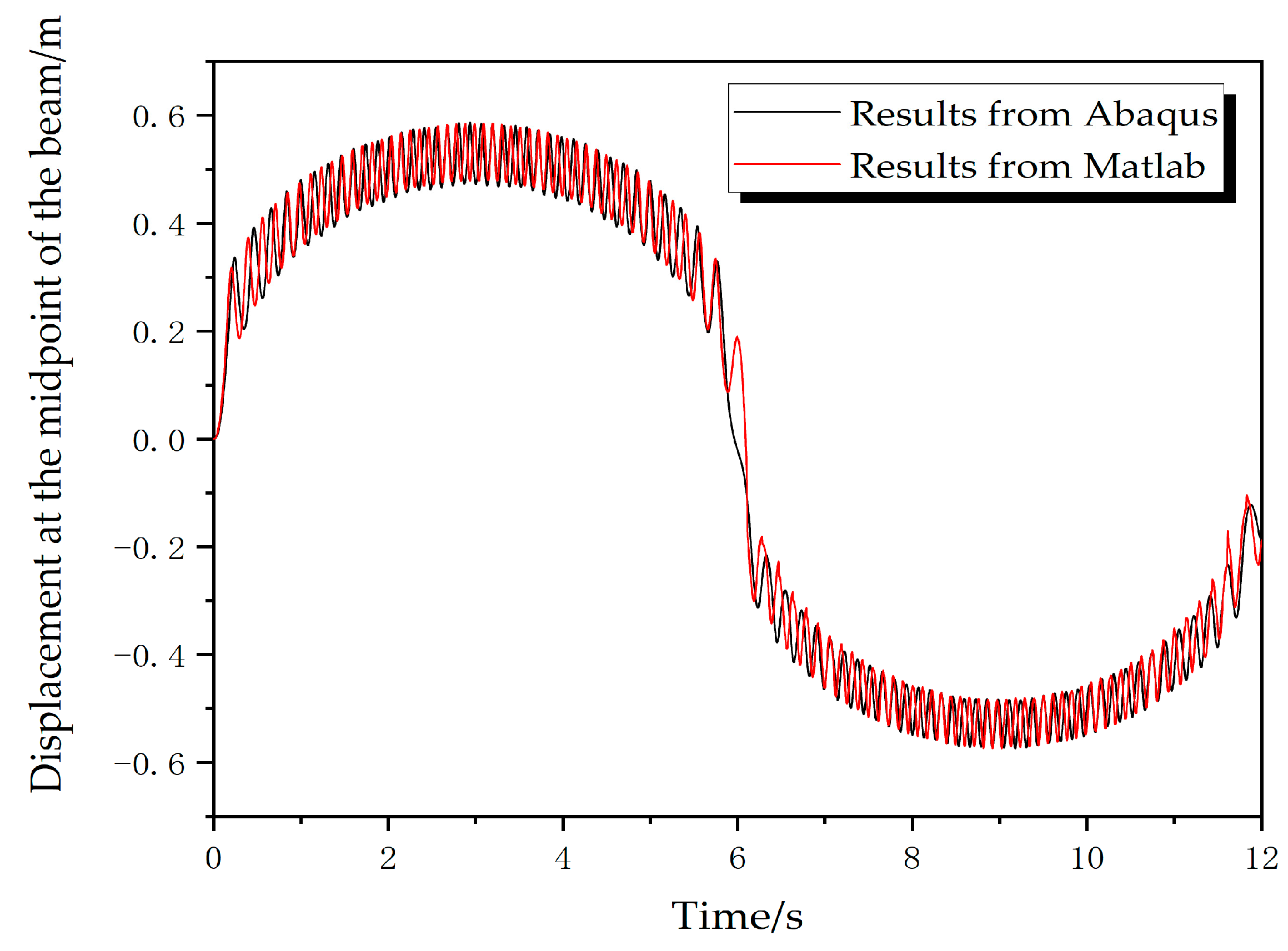 Jmse 13 00876 g009 Jmse 13 00876 g009