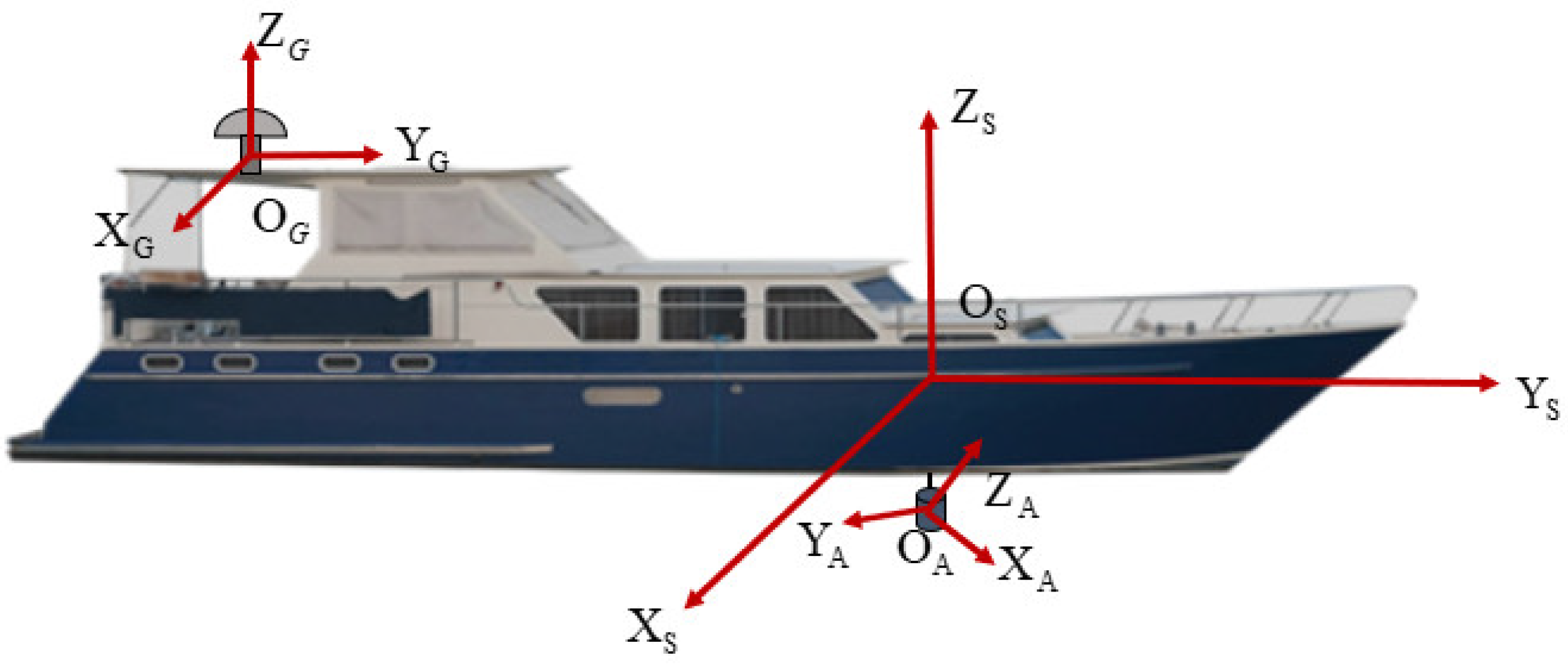 Jmse 13 00877 g003 Jmse 13 00877 g003