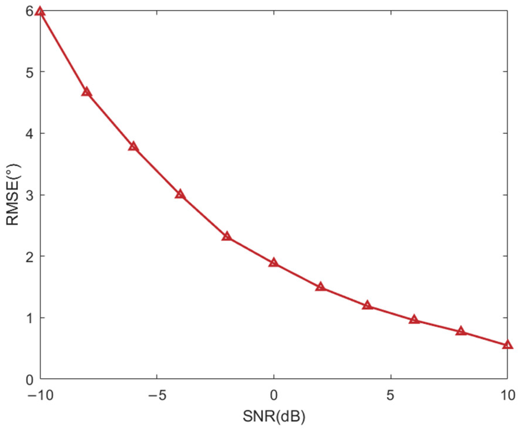 Jmse 13 00877 g006 Jmse 13 00877 g006