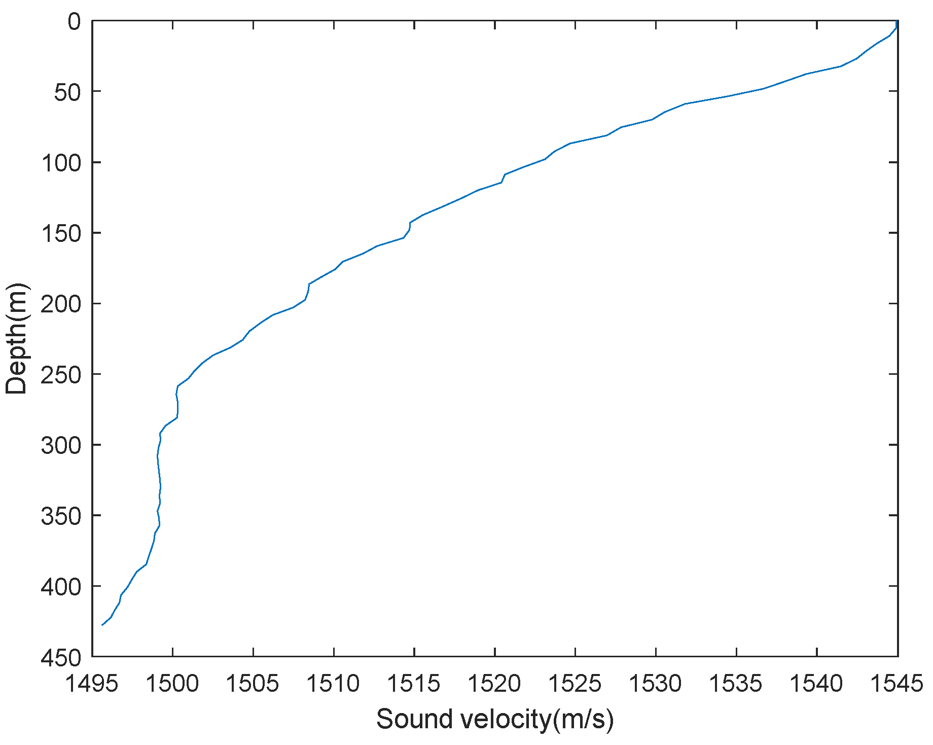 Jmse 13 00877 g016 Jmse 13 00877 g016