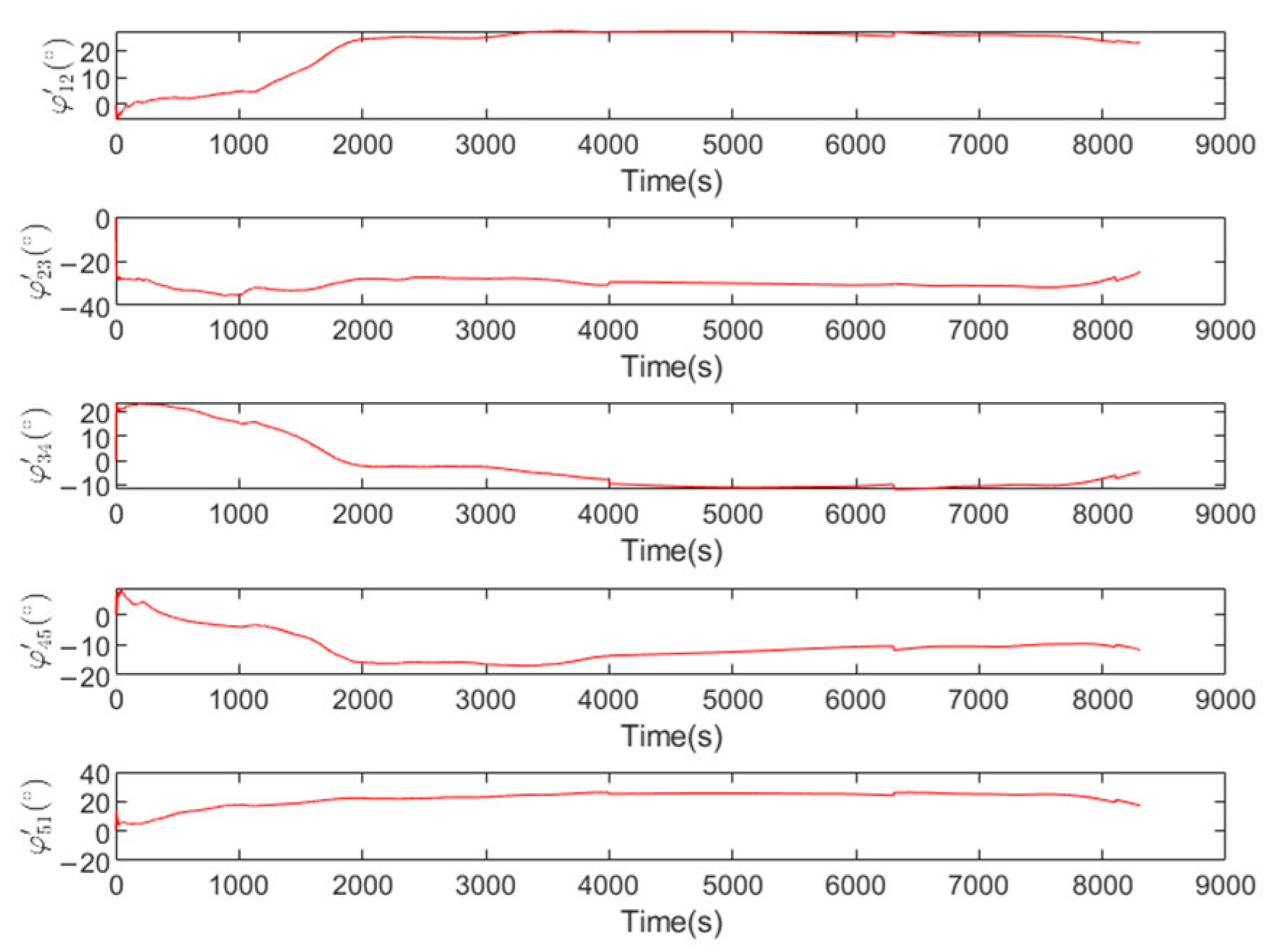 Jmse 13 00877 g019 Jmse 13 00877 g019