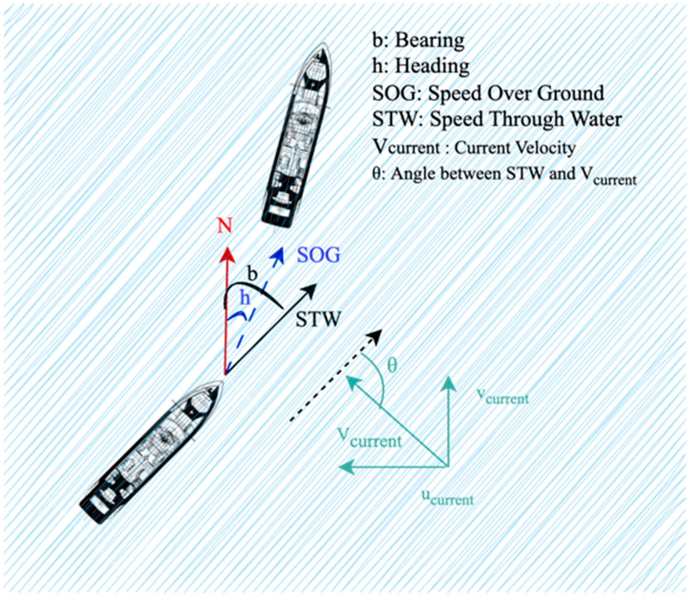 Marine Voyage Optimization and Weather Routing with Deep Reinforcement ...