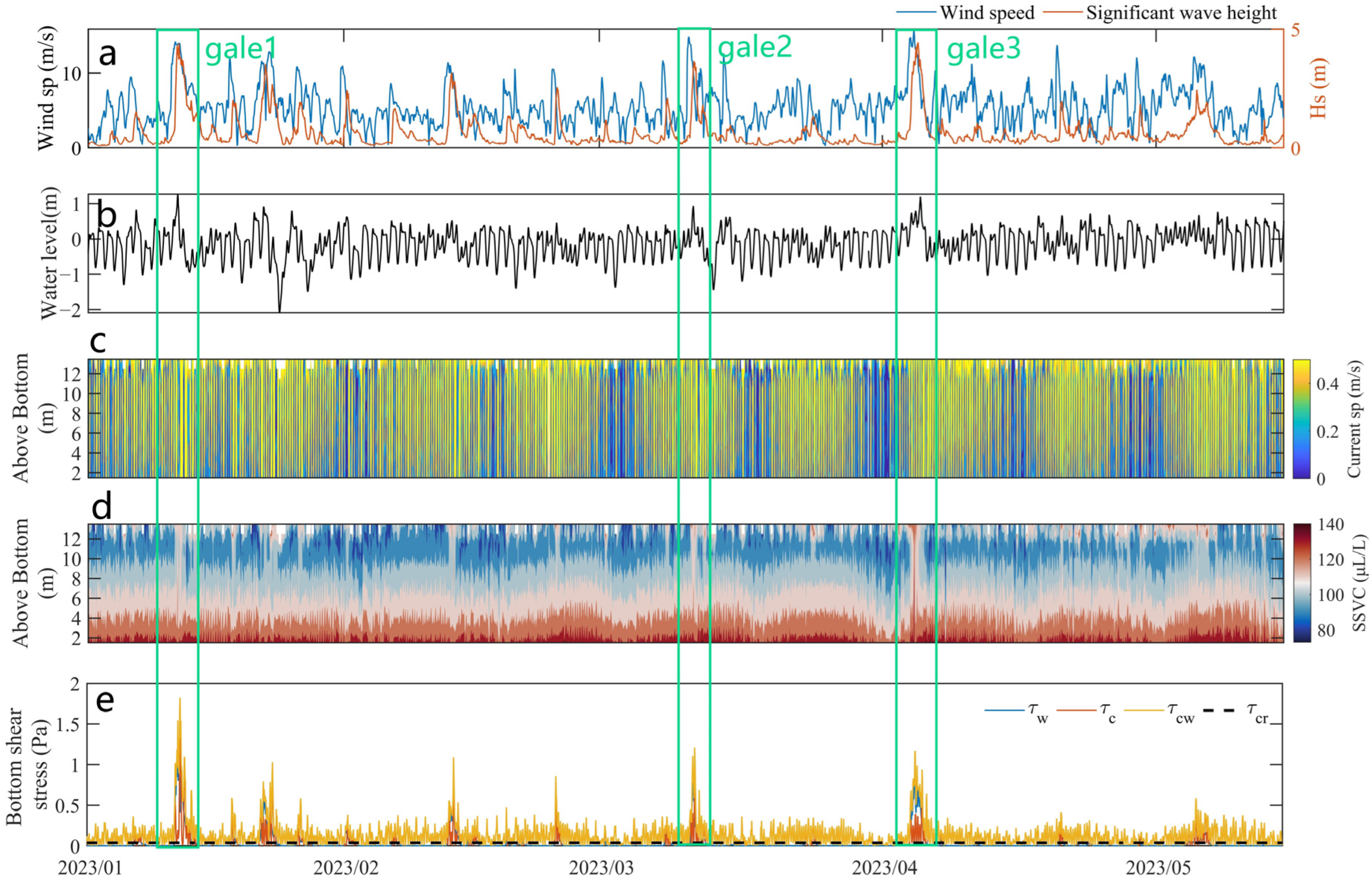 Jmse 13 00914 g003 Jmse 13 00914 g003