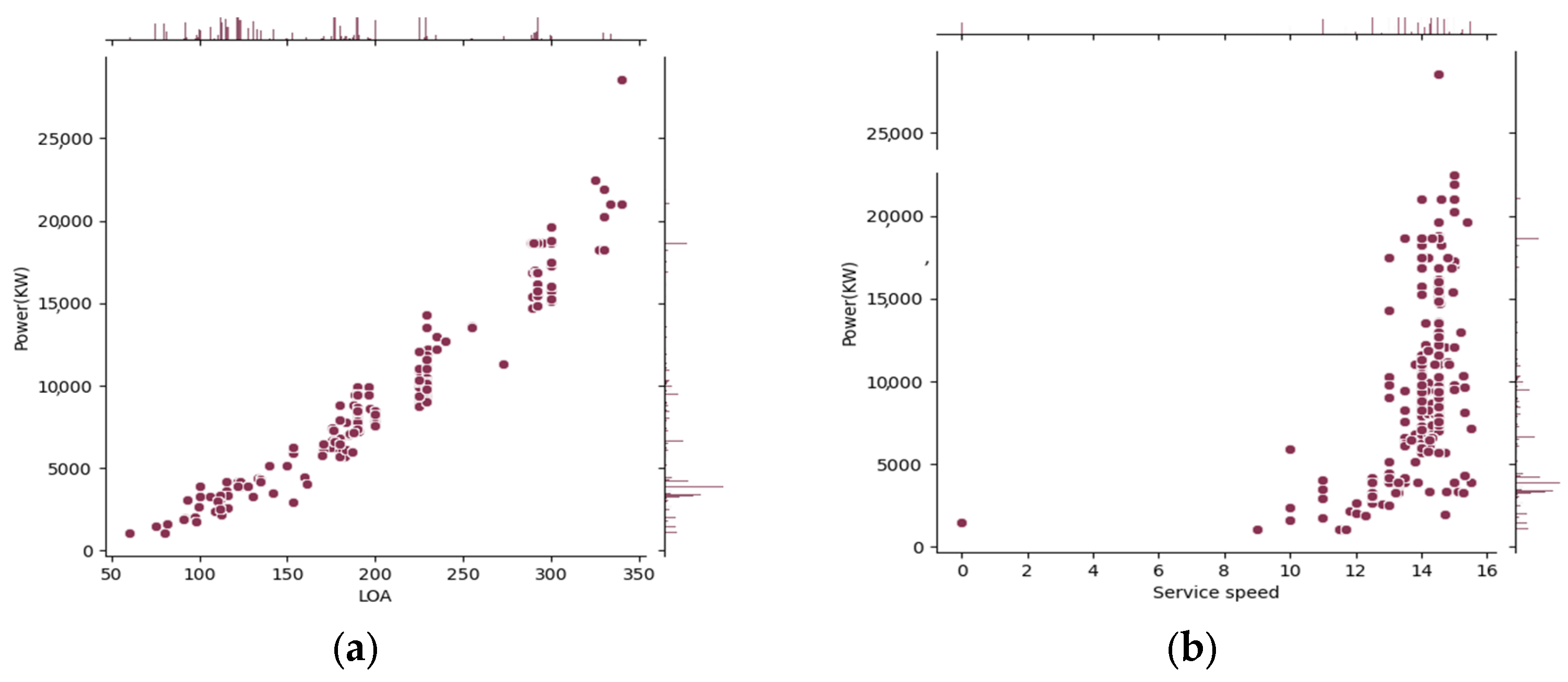 Jmse 13 00922 g008 Jmse 13 00922 g008