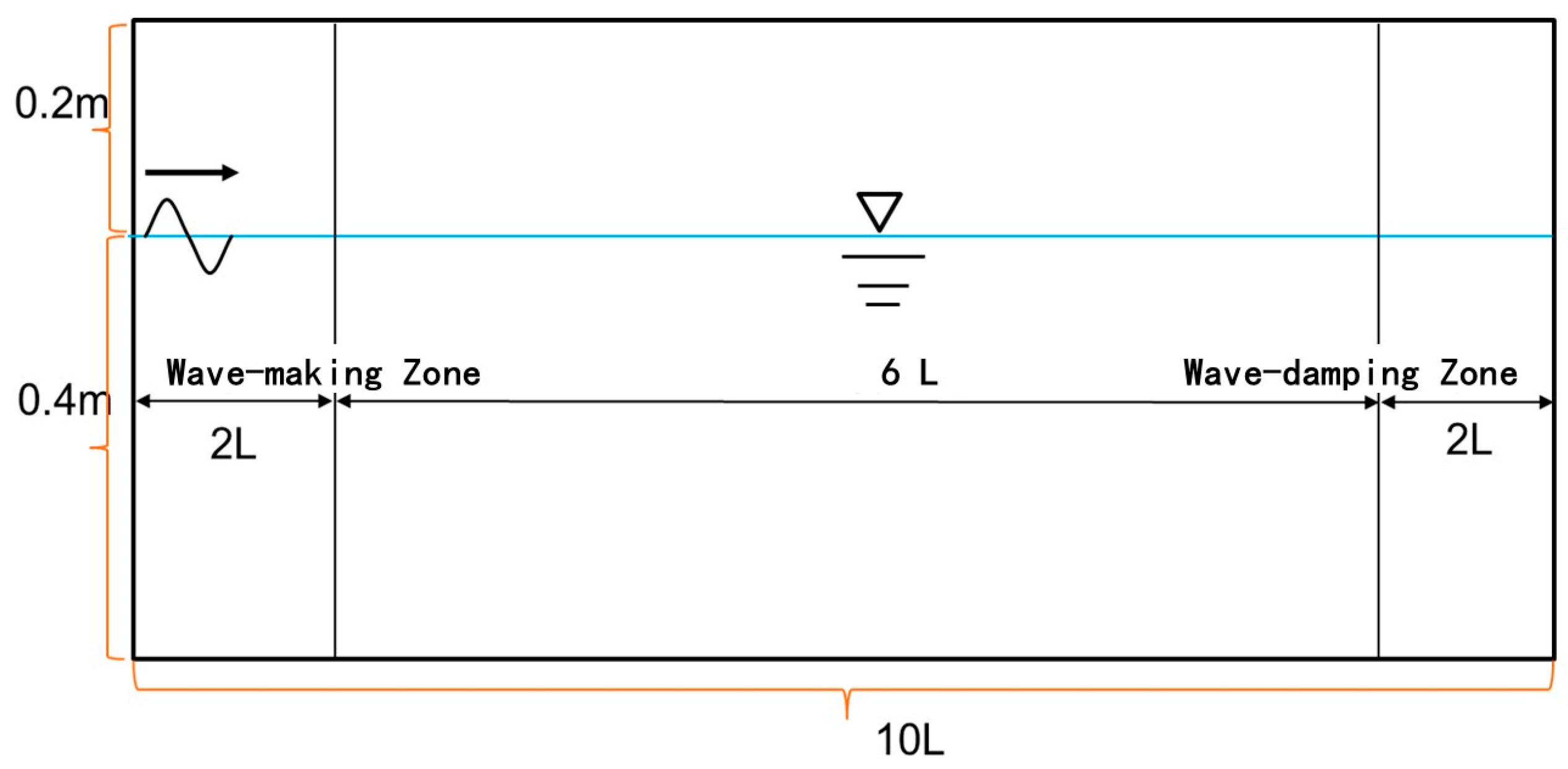 Jmse 13 00924 g003 Jmse 13 00924 g003
