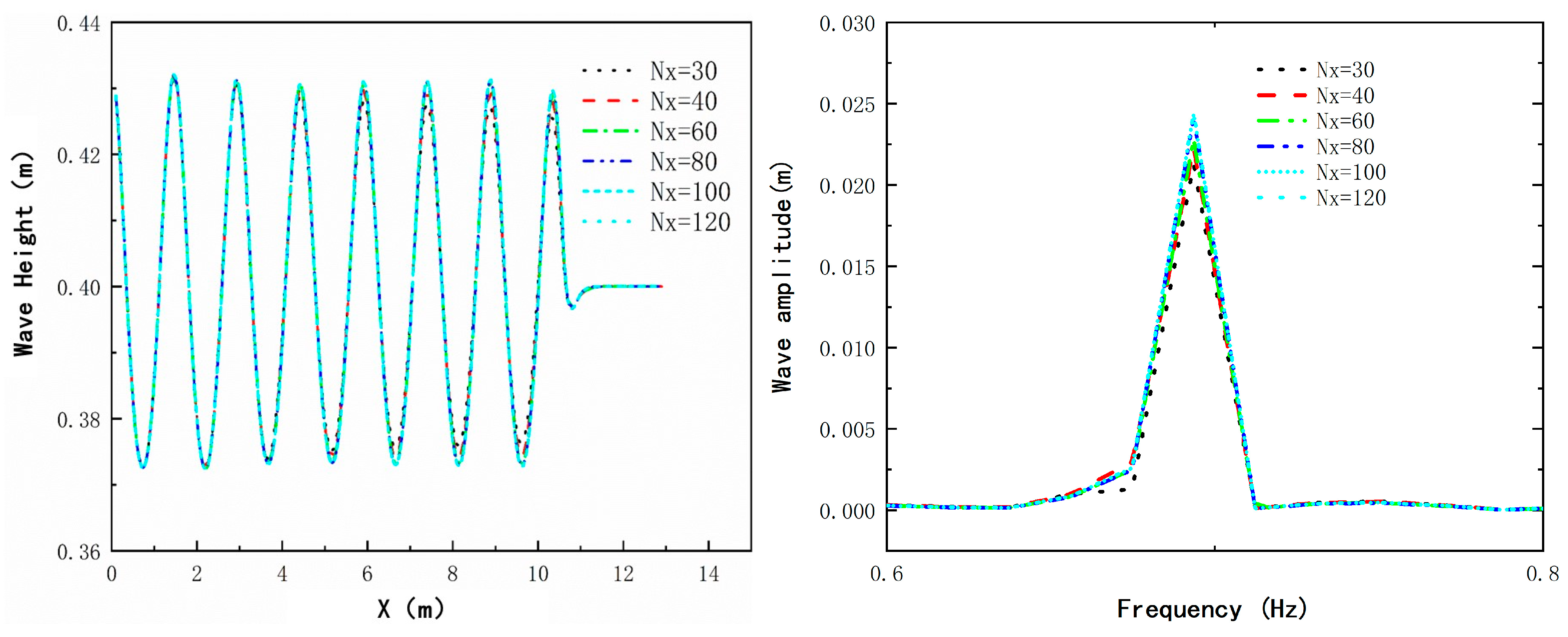 Jmse 13 00924 g007 Jmse 13 00924 g007