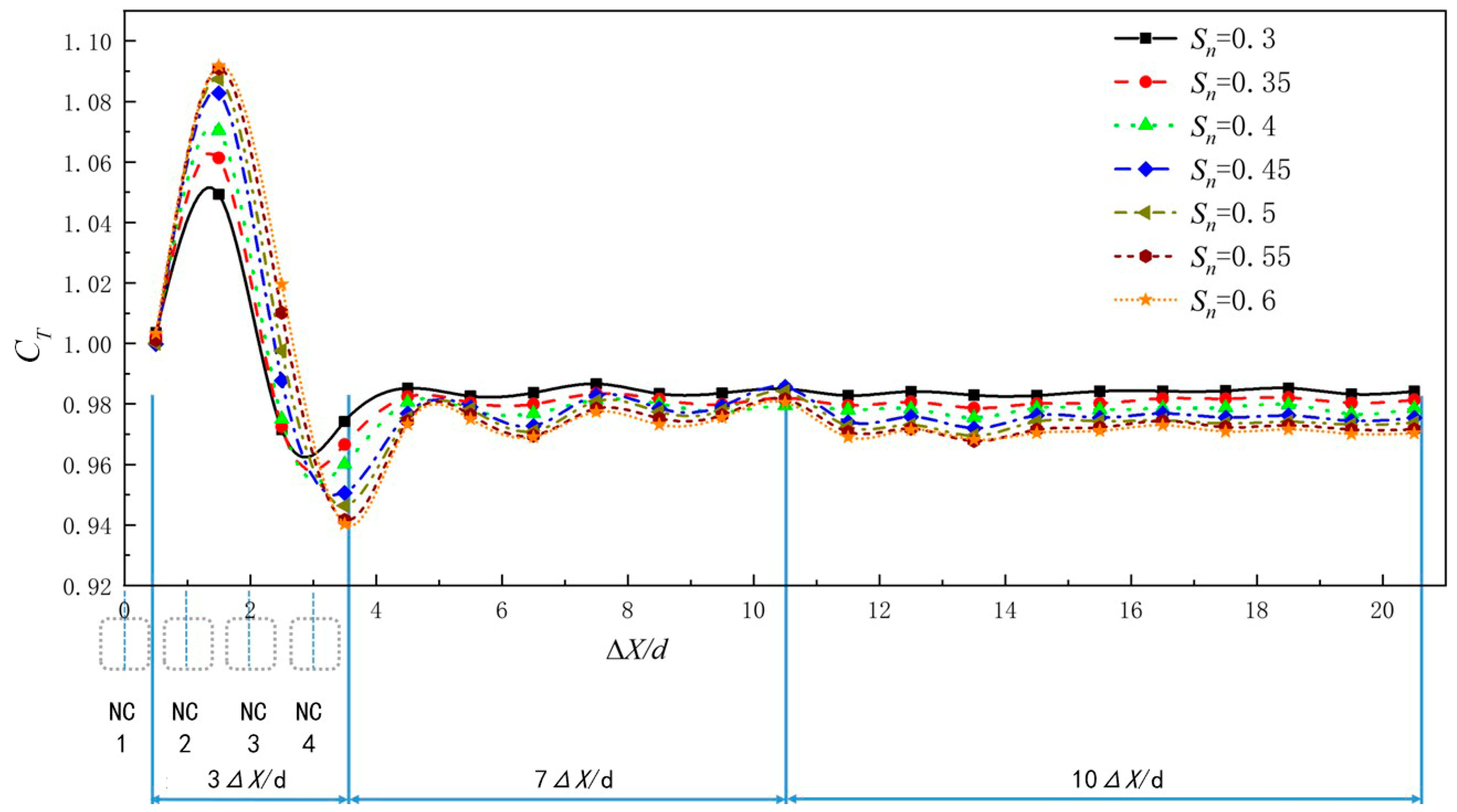 Jmse 13 00924 g009 Jmse 13 00924 g009