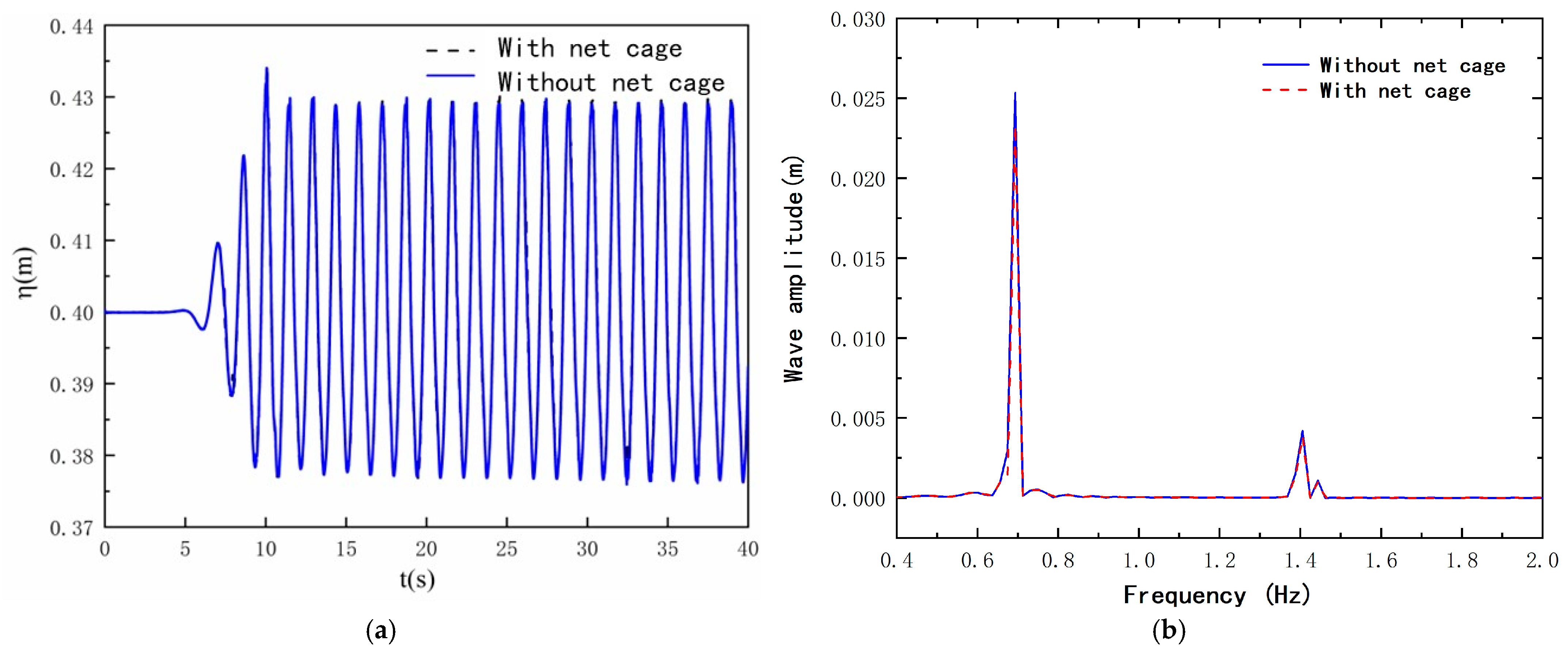 Jmse 13 00924 g010 Jmse 13 00924 g010