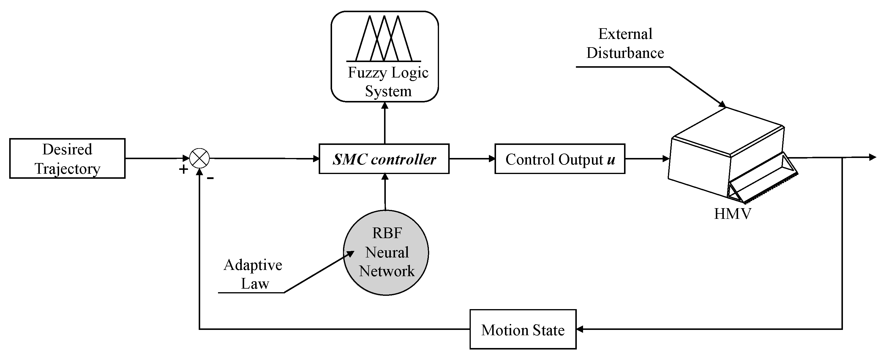 Jmse 13 00960 g003 Jmse 13 00960 g003
