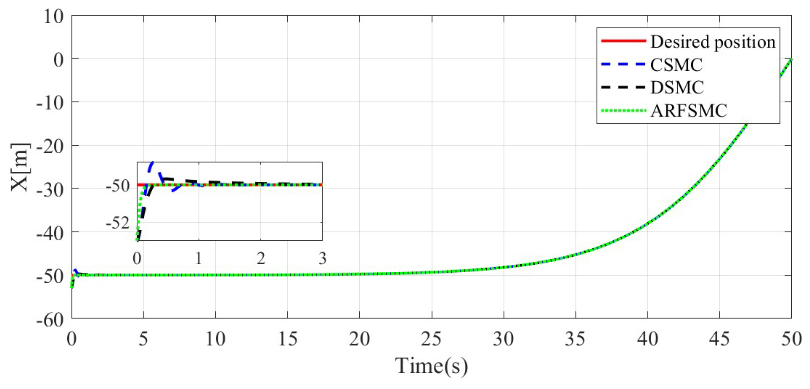 Jmse 13 00960 g005 Jmse 13 00960 g005