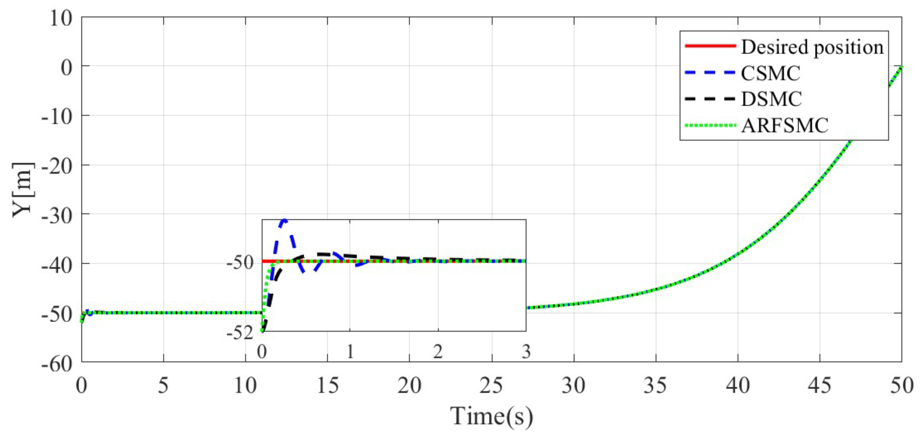 Jmse 13 00960 g006 Jmse 13 00960 g006