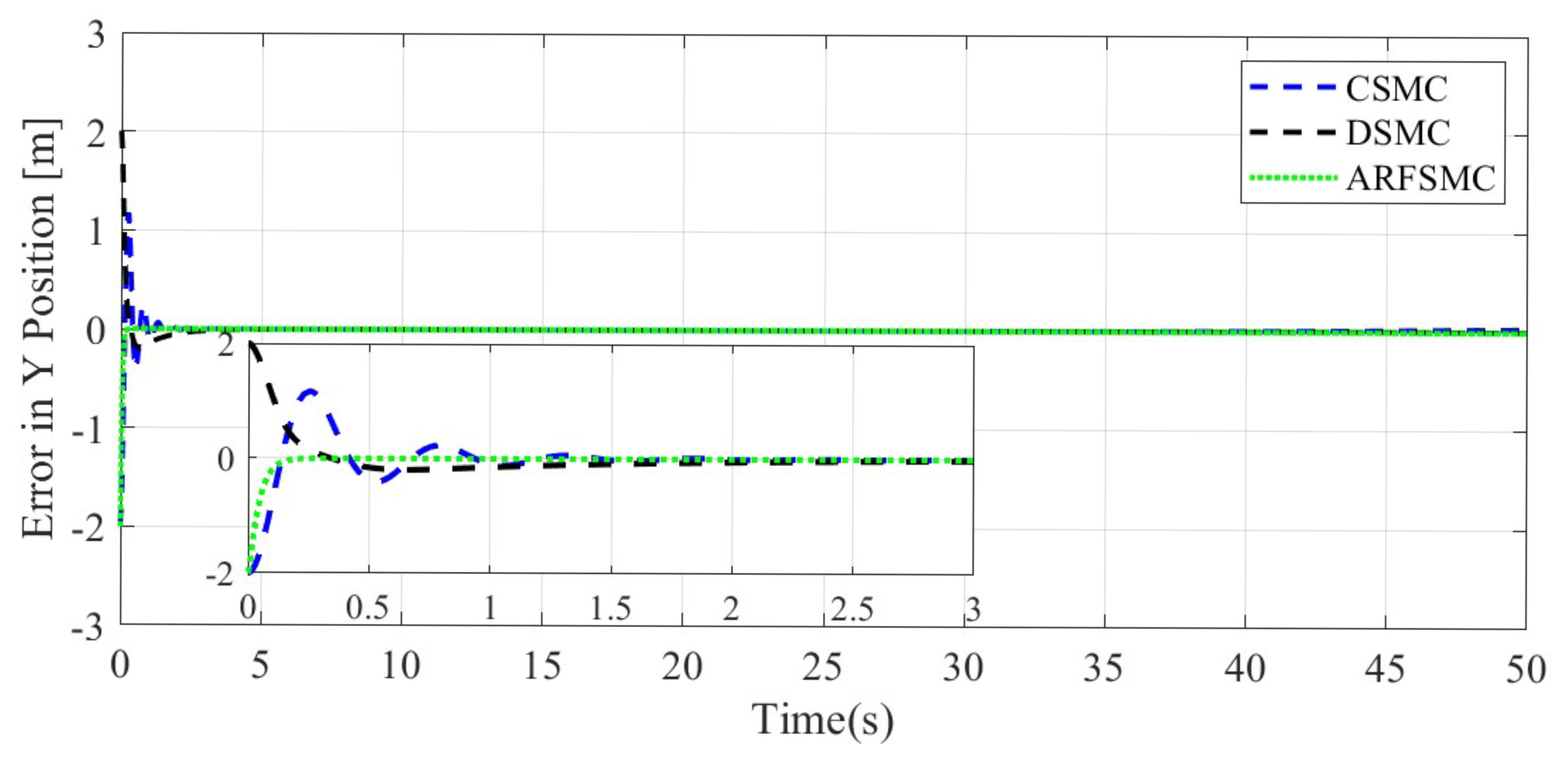Jmse 13 00960 g010 Jmse 13 00960 g010